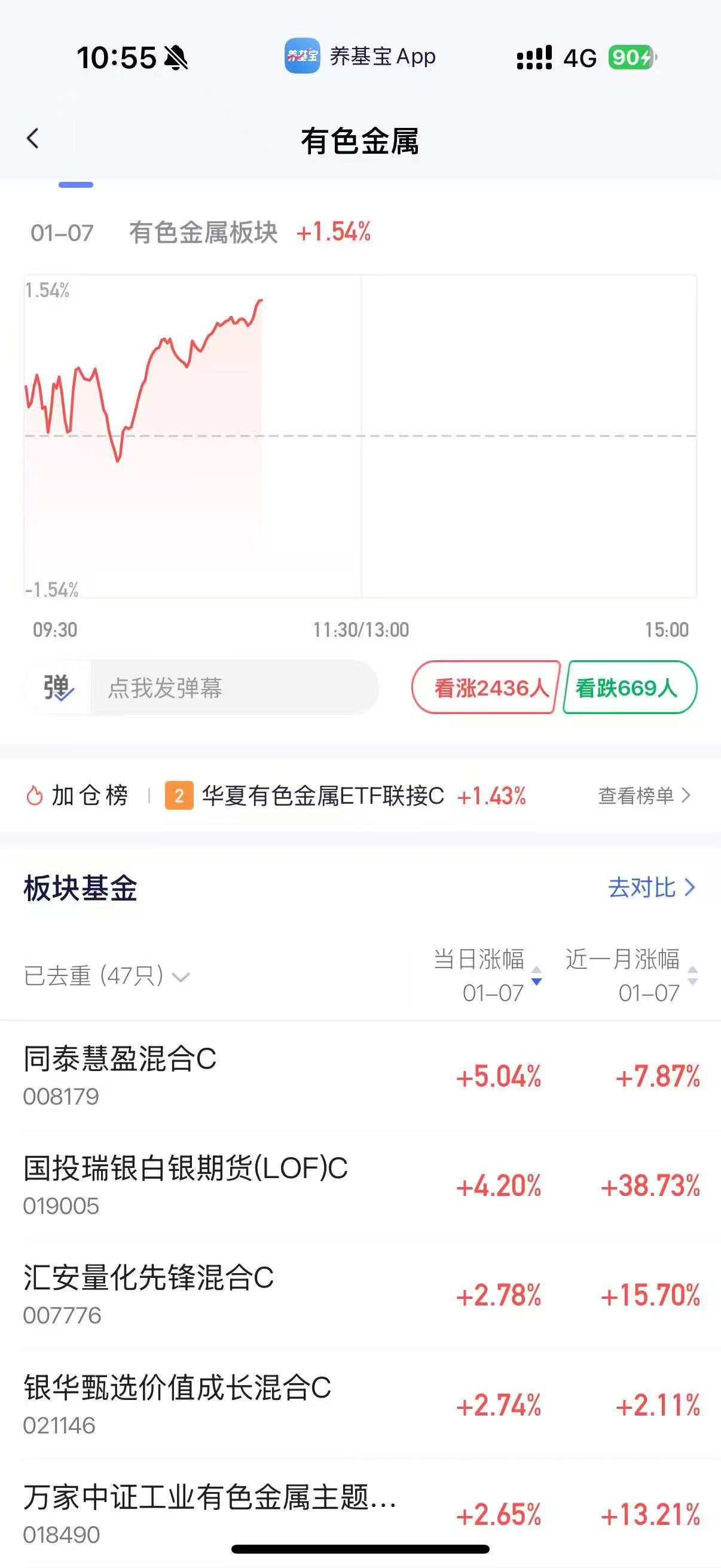 白银大涨掀投资热潮！全市场唯一专注白银基金，低成本入局好时机-东方财富网股吧
