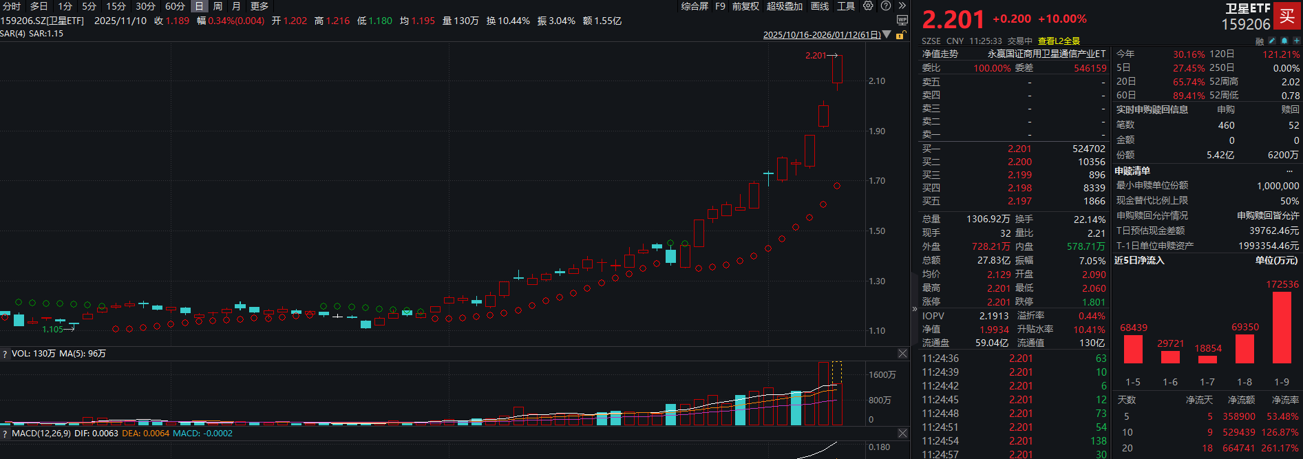 15bc353654b419d7295e8afc83077a90