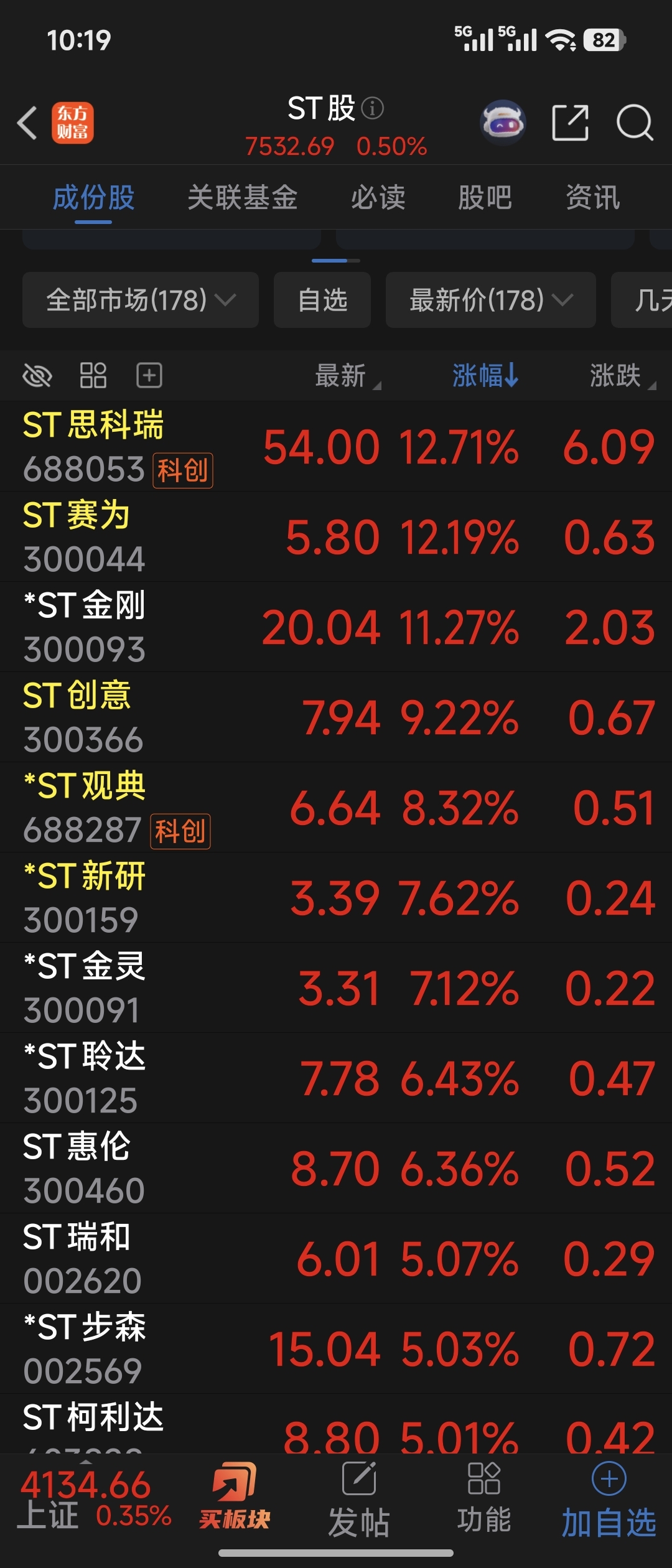 ST个股普涨，你有利好快点跟上吧！_*ST汇科(300561)股吧_东方财富网股吧