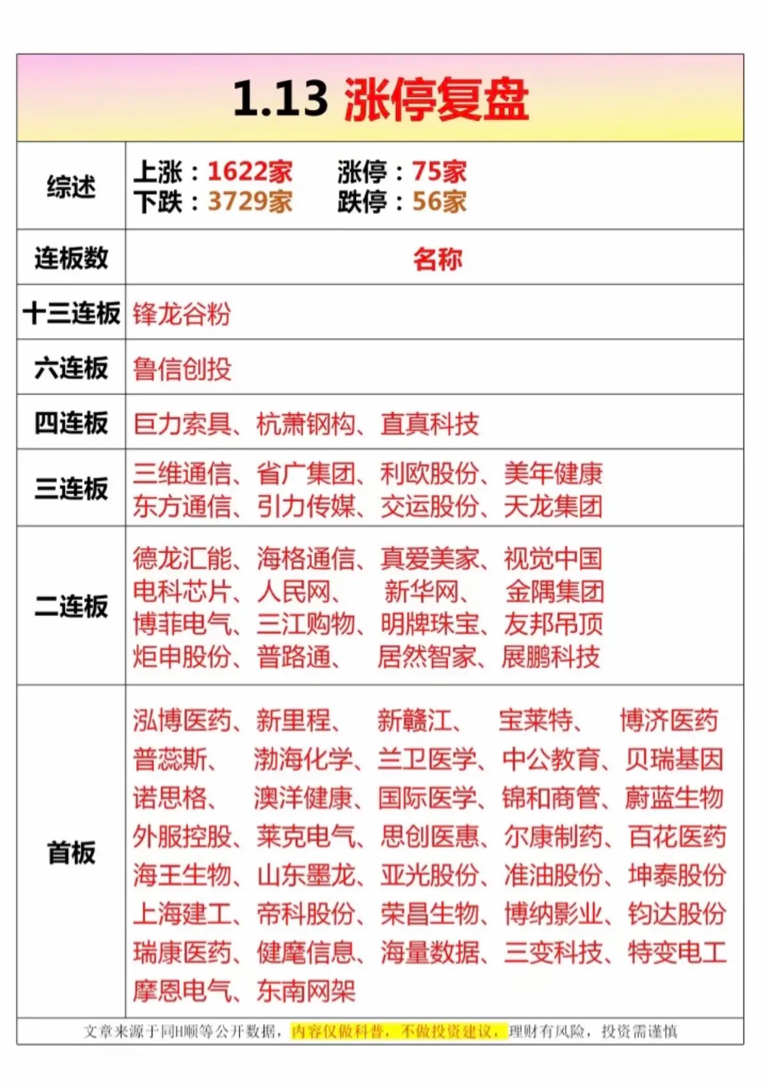 1.13周二涨停板股票：连板高度！_财富号_东方财富网