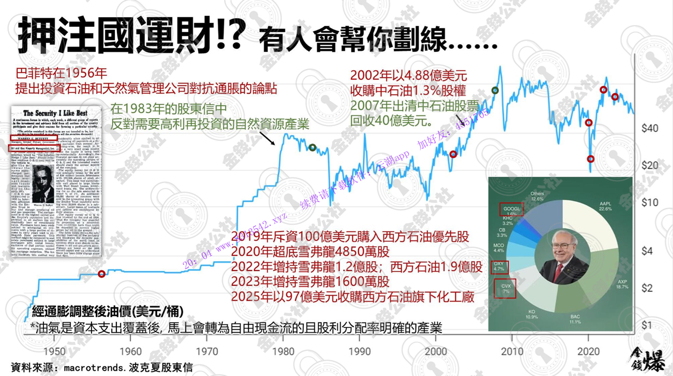 石油股的投资逻辑（二）
