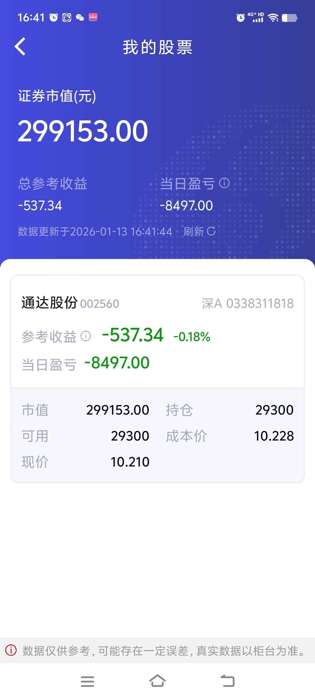 通达股份坚持才是胜利_财富号_东方财富网