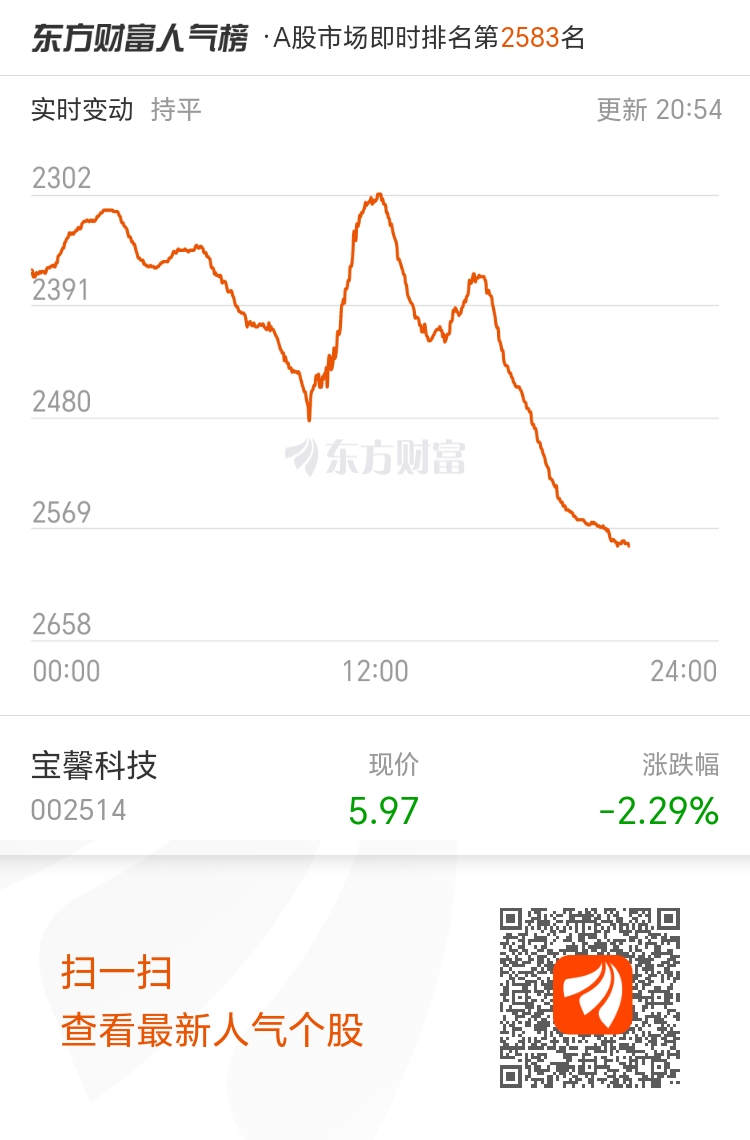 宝馨科技(SZ002514)$ #收盘点评##股市怎么看##实盘记录##投资干-东方财富网股吧