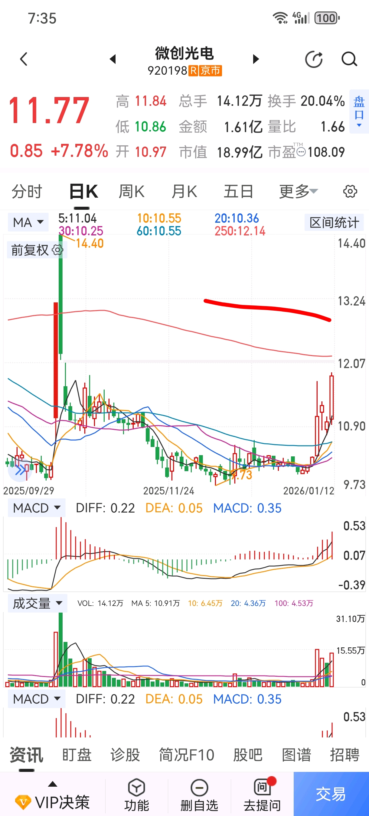 两个票近期走势是不是差不多？都是N字型上涨态势，都面临上方压力，是会回调洗盘么？