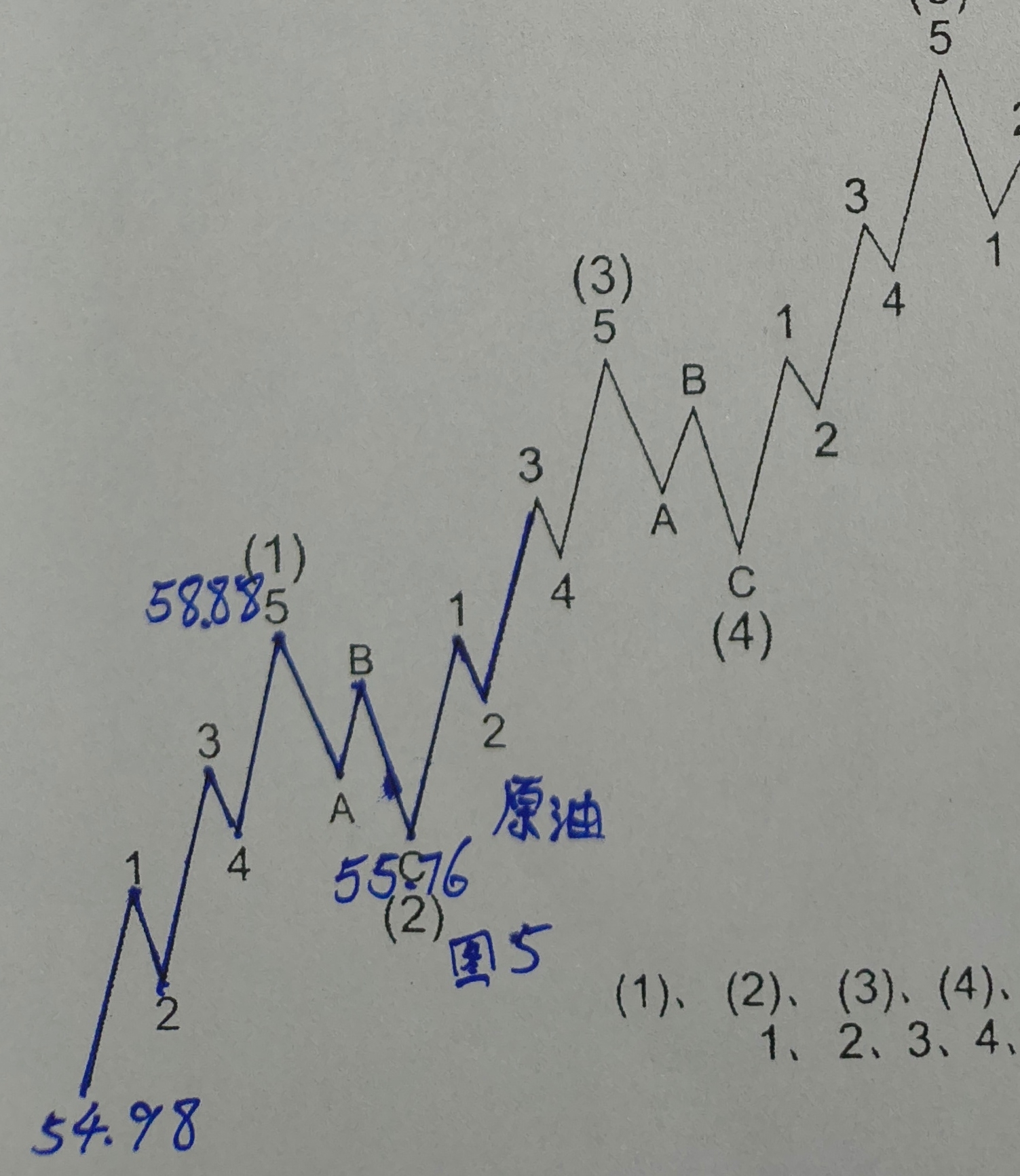 黄金原油俄罗斯三大指数1.13_财富号_东方财富网