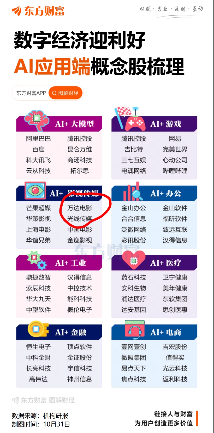 AI应用龙头，还是一条地龙王_财富号_东方财富网