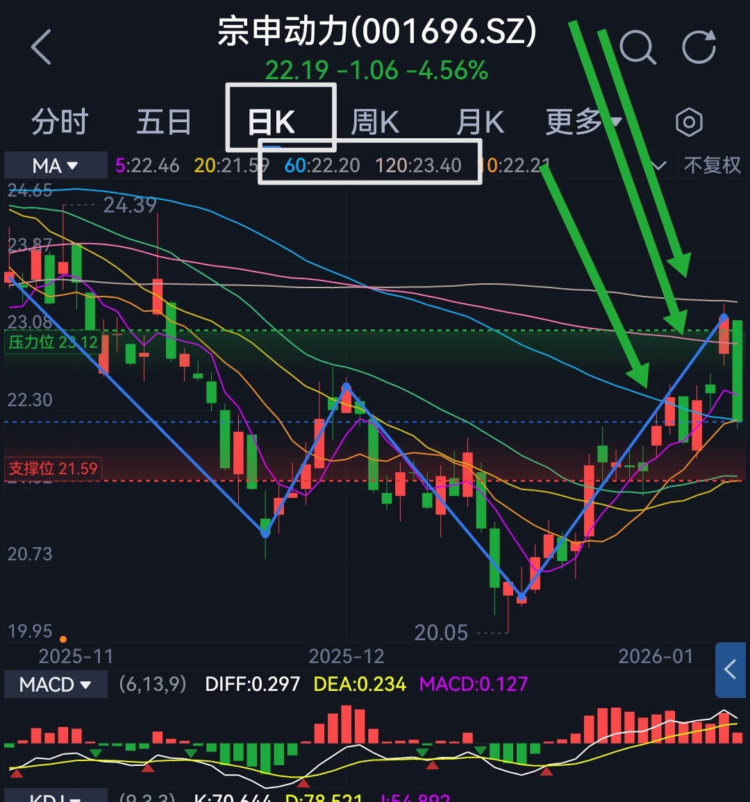 粉丝票票解答时间，注意学习分析思路_财富号_东方财富网