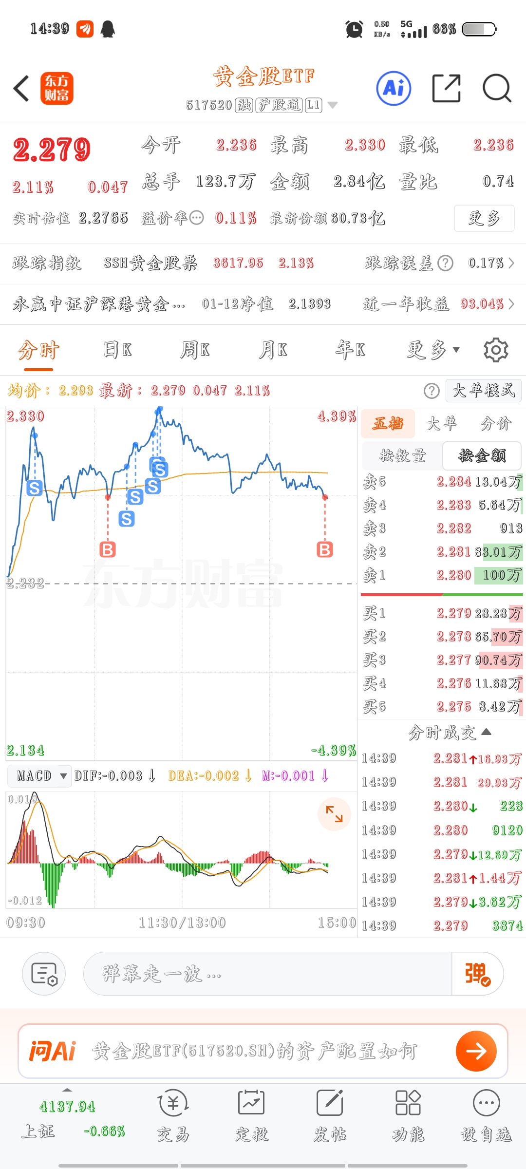好了今天就这样吧_黄金股ETF(sh517520)股吧_东方财富网股吧