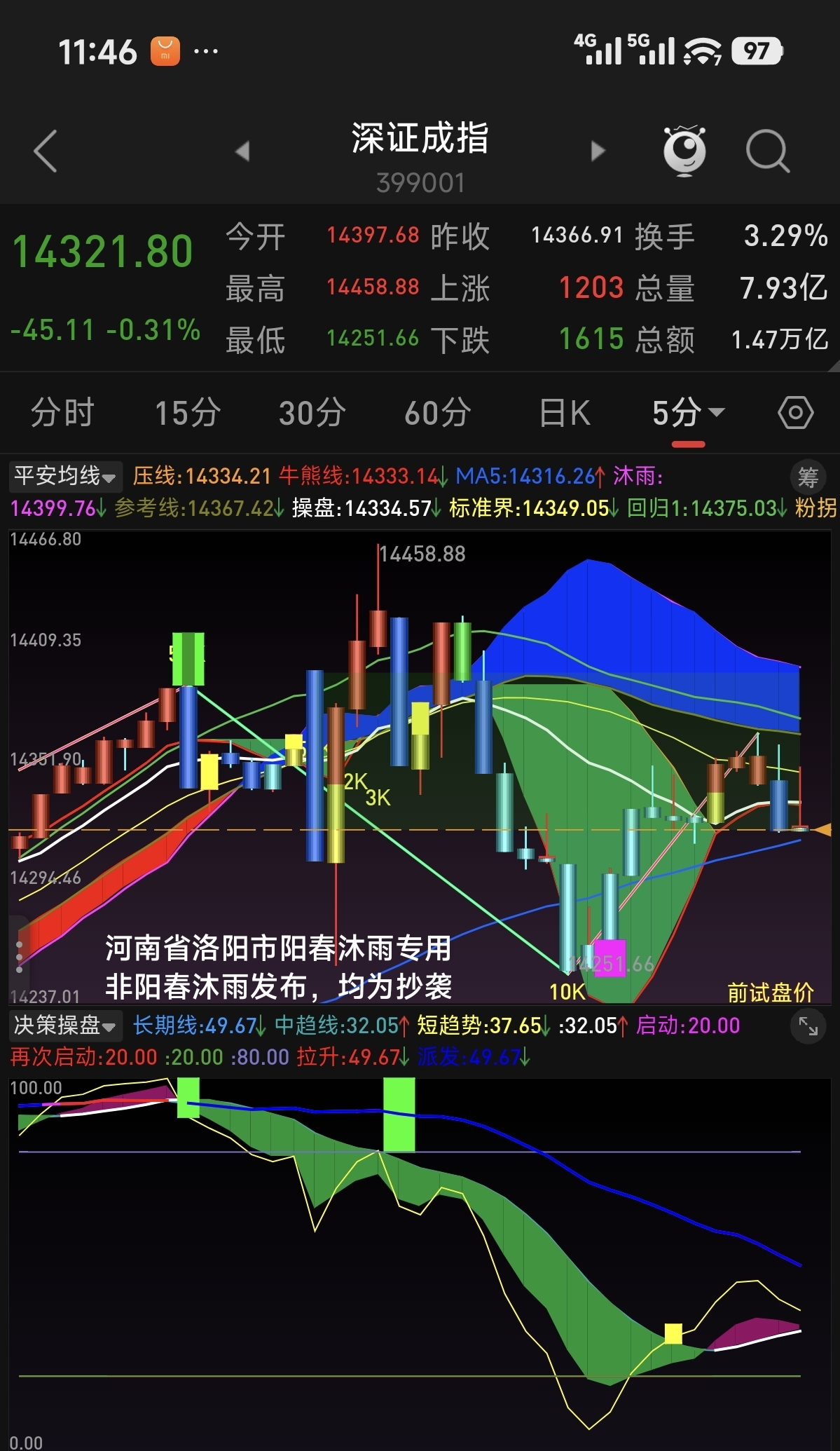 元月13日午评：指数短线高位，降低仓位_财富号_东方财富网