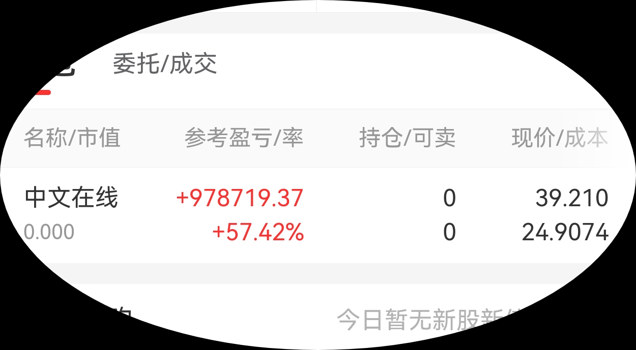 中文在线(SZ300364)$走了，等下来再进。-东方财富网股吧