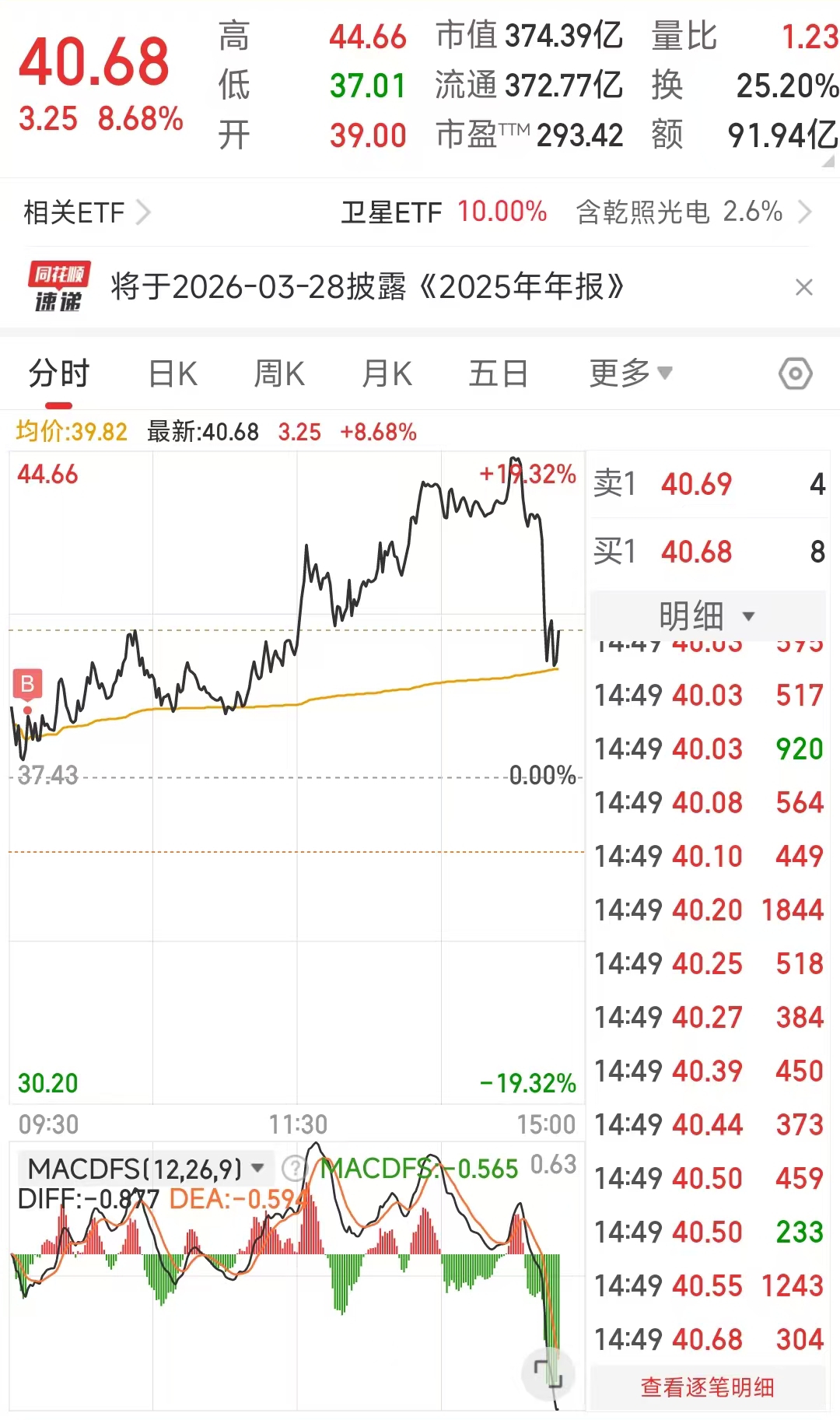 好股推介一：人弃我取！_财富号_东方财富网