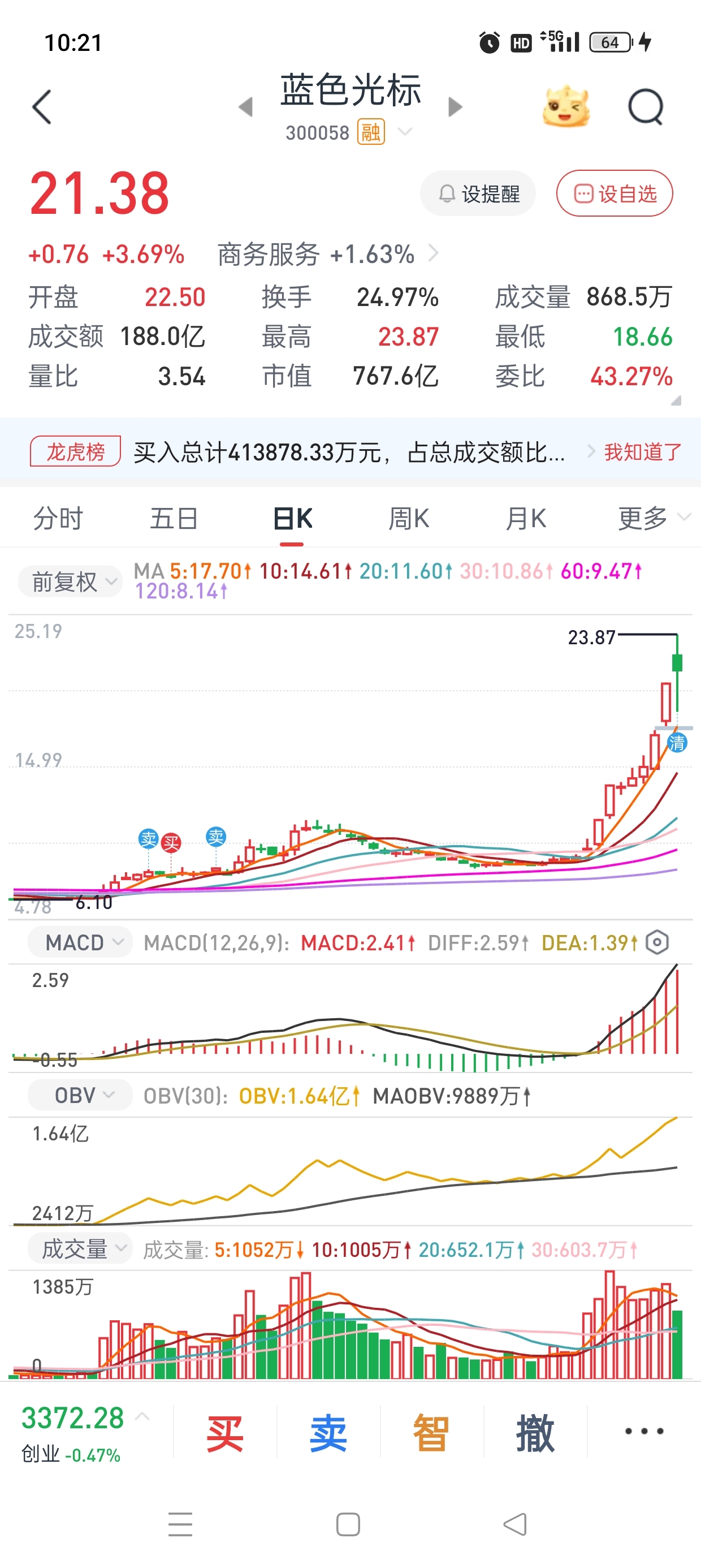 适可而止,见好就收,祝留下的发财_蓝色光标(300058)股吧_东方财富网股吧