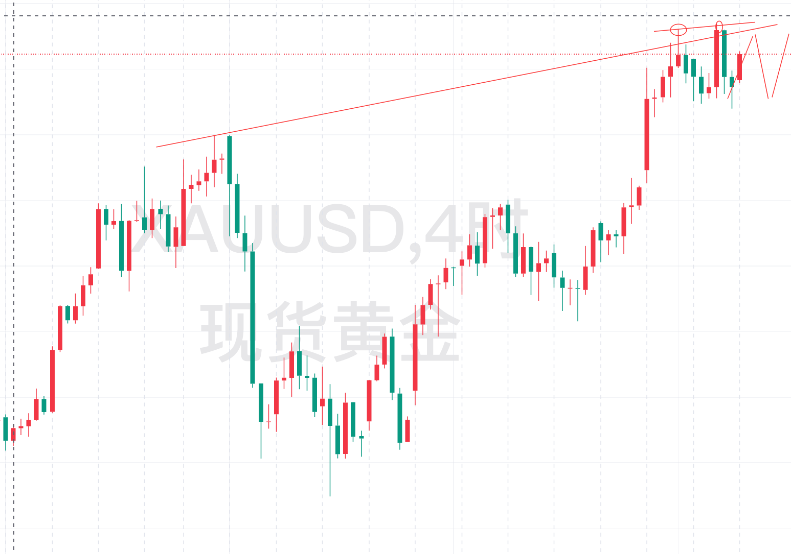 1.14【刘仕奇】：多头头寸获利待了结，金价日内倾向震荡