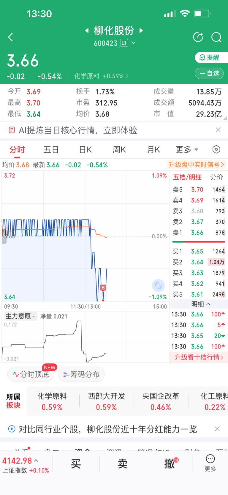 有点意思，大盘今天创新高，柳化今天创新低，就问你跑不跑[偷笑]煎熬吧，外面涨翻天-东方财富网股吧