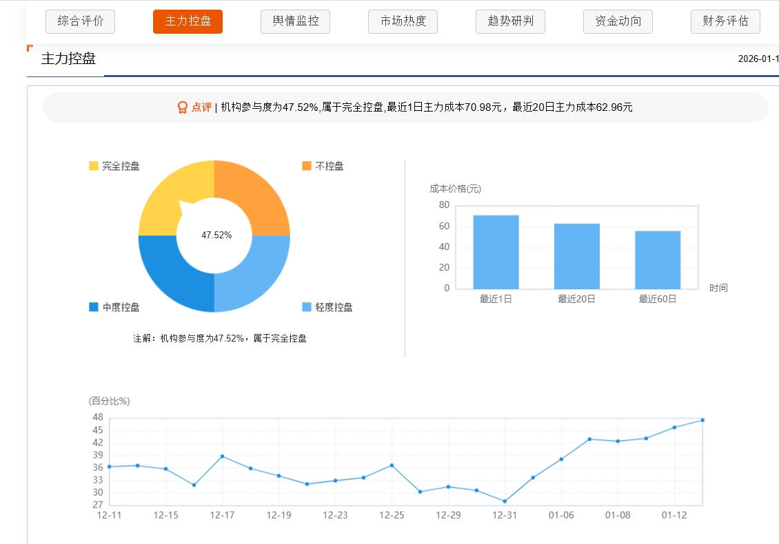 技术分析交流于福晶科技；_财富号_东方财富网