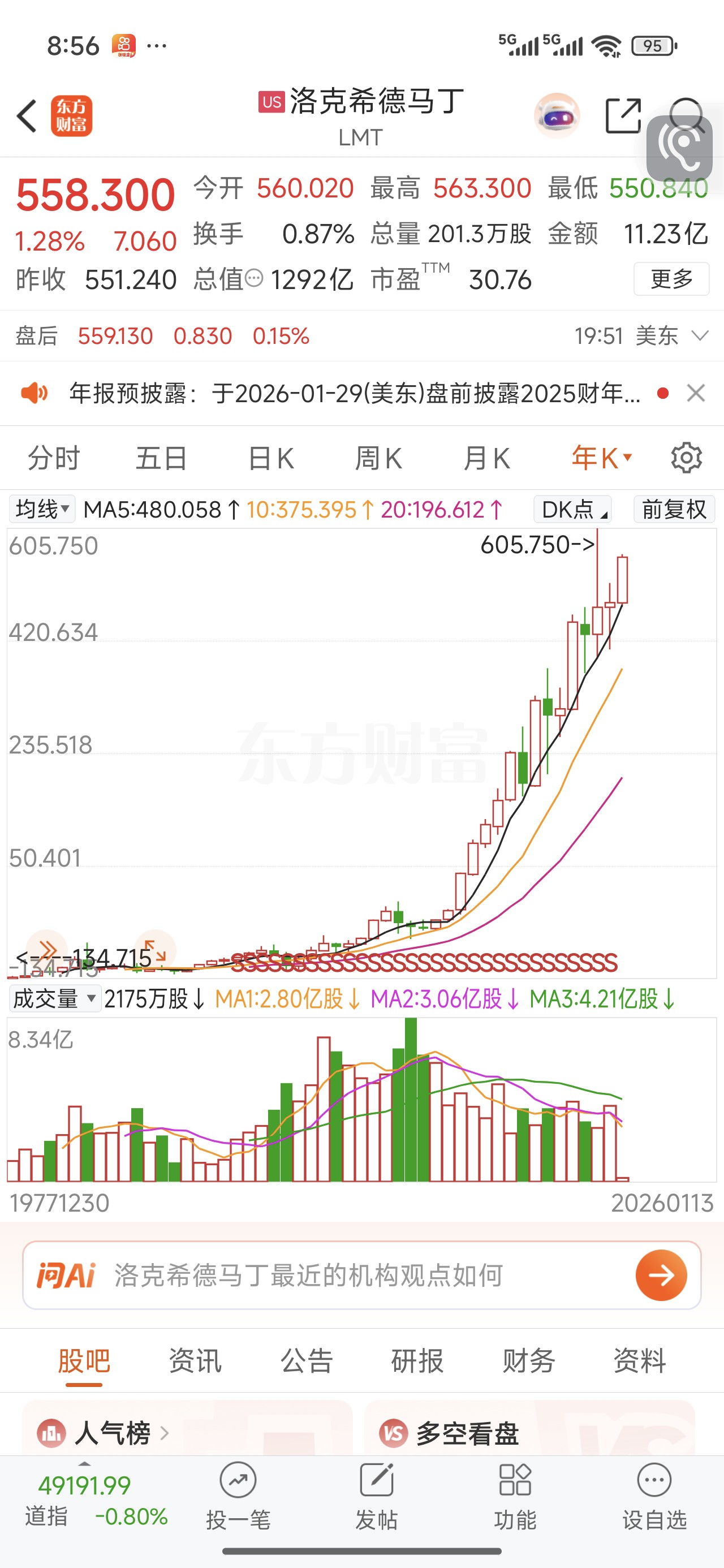 商业航天热不热闹看马斯克，军工航空重不重要，看老美股市近期5大军工股连续的暗流涌