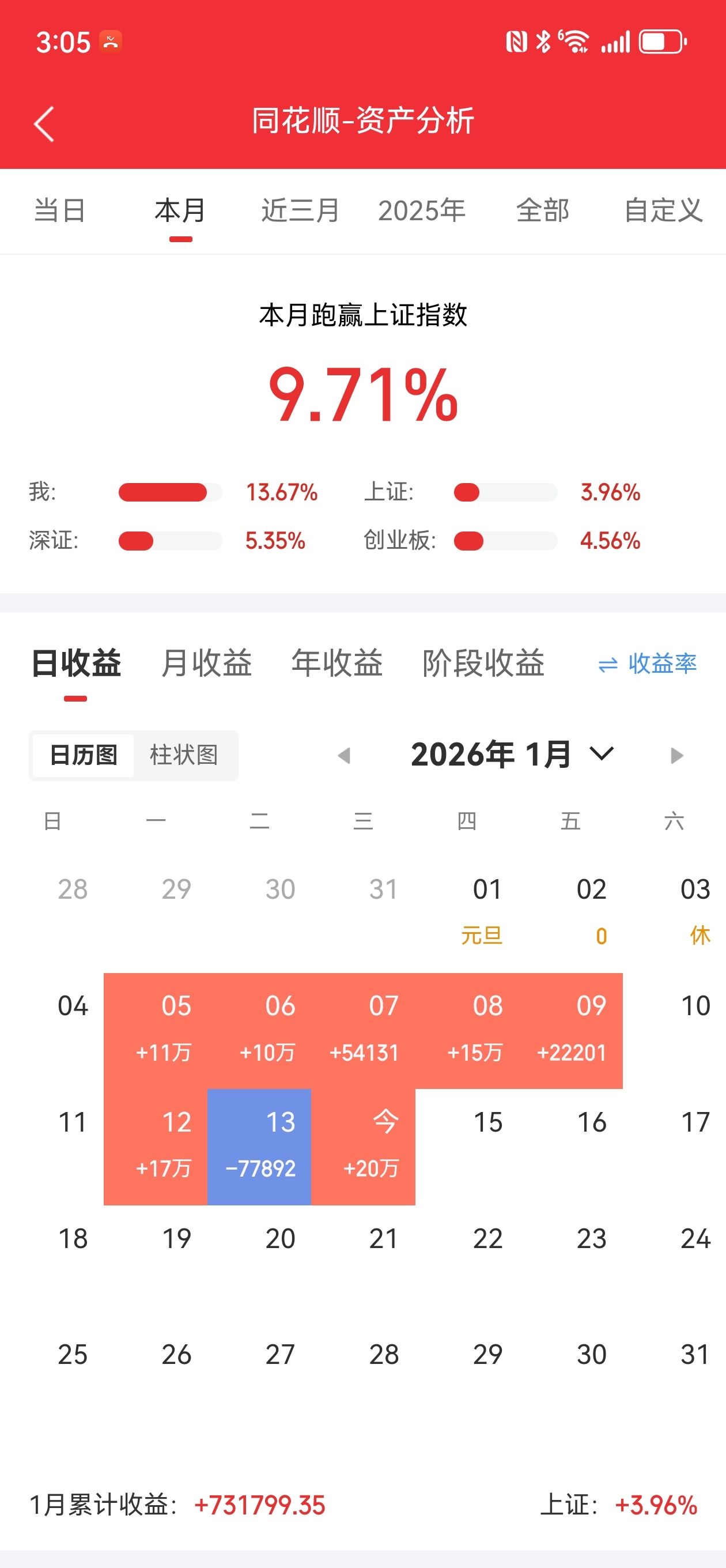 2026跟着大A巴菲菲稳中求胜第八个交易日：+20W_财富号_东方财富网