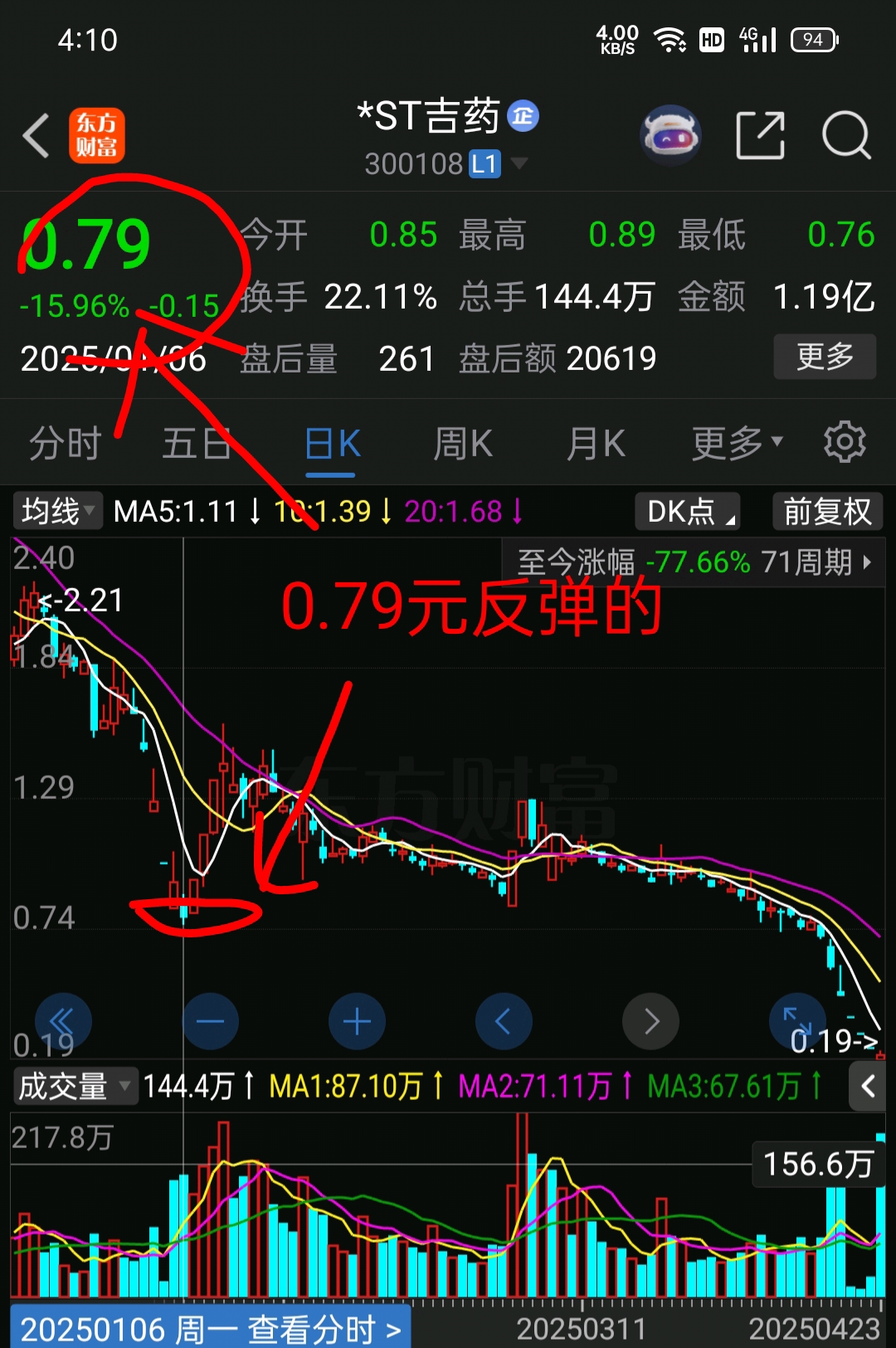 古墓幽魂，今天两市成交量3.99万亿，创了历史之最，中国股市成立几十年来今天成交-东方财富网股吧