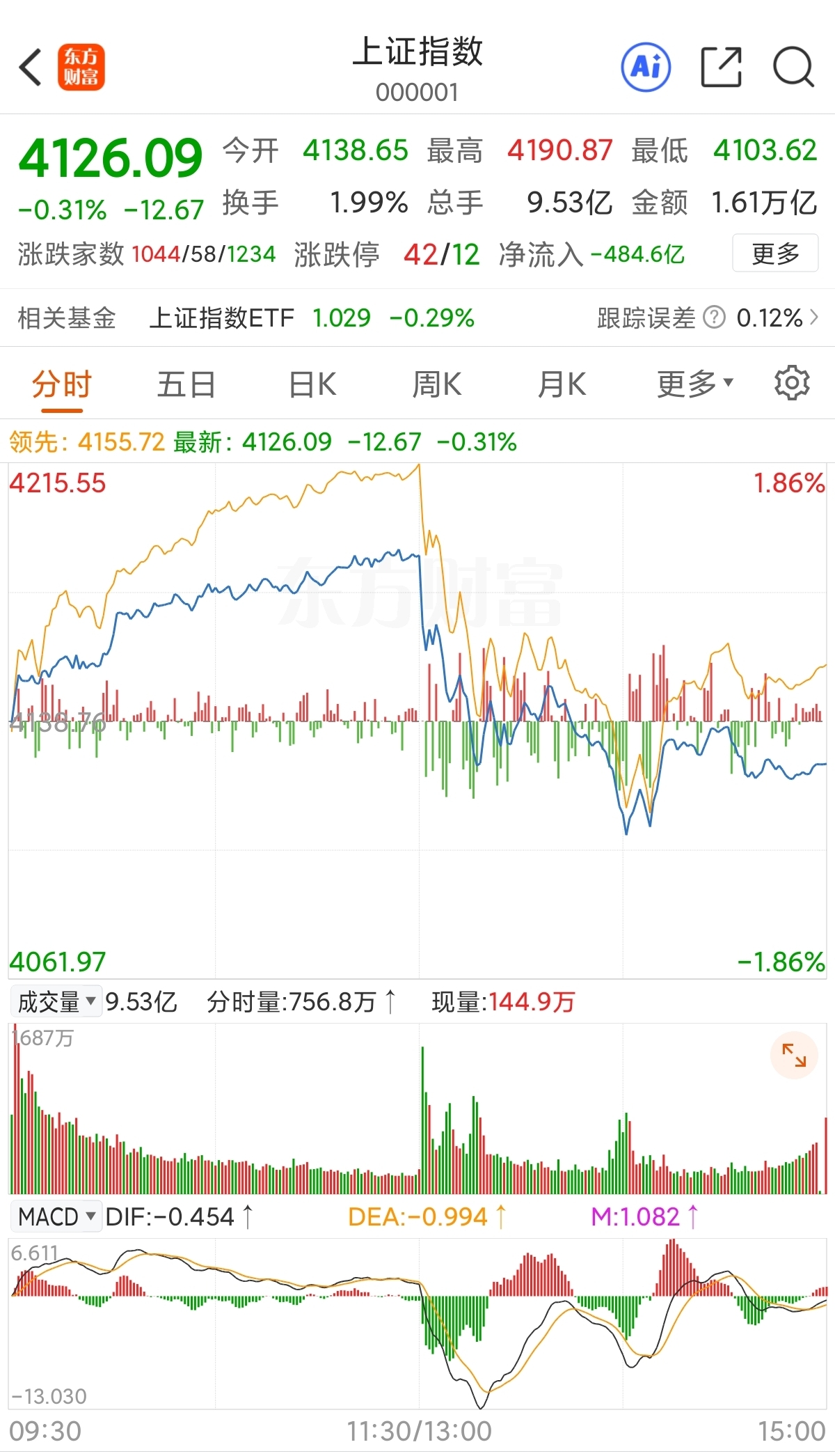 村里给股市“降温”：拒绝杠杆狂欢，踩踩刹车！给过热市场泼点凉水。_财富号_东方财富网
