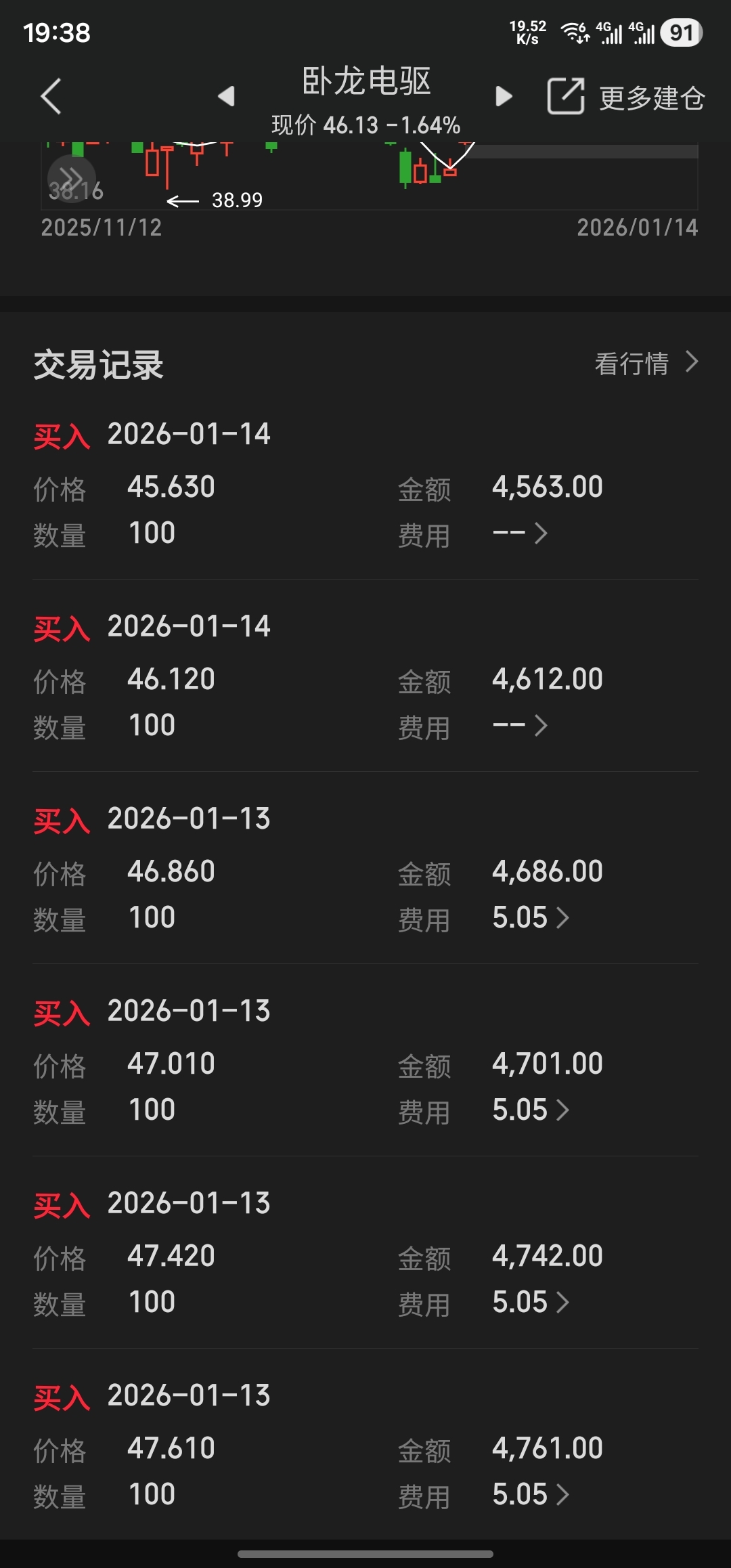 我是一点都不急看你能跌到什么时候啦，一百股一百股的买，一百股一百股的卖喽_卧龙电驱(600580)股吧_东方财富网股吧