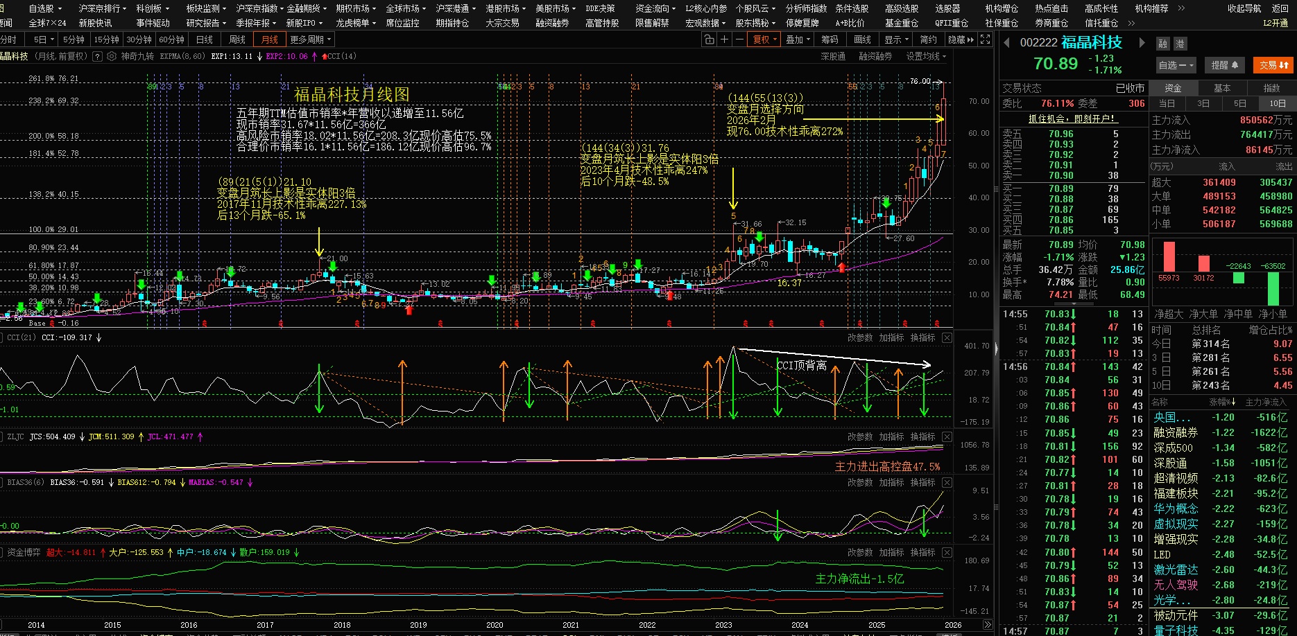 技术分析交流于福晶科技；_财富号_东方财富网