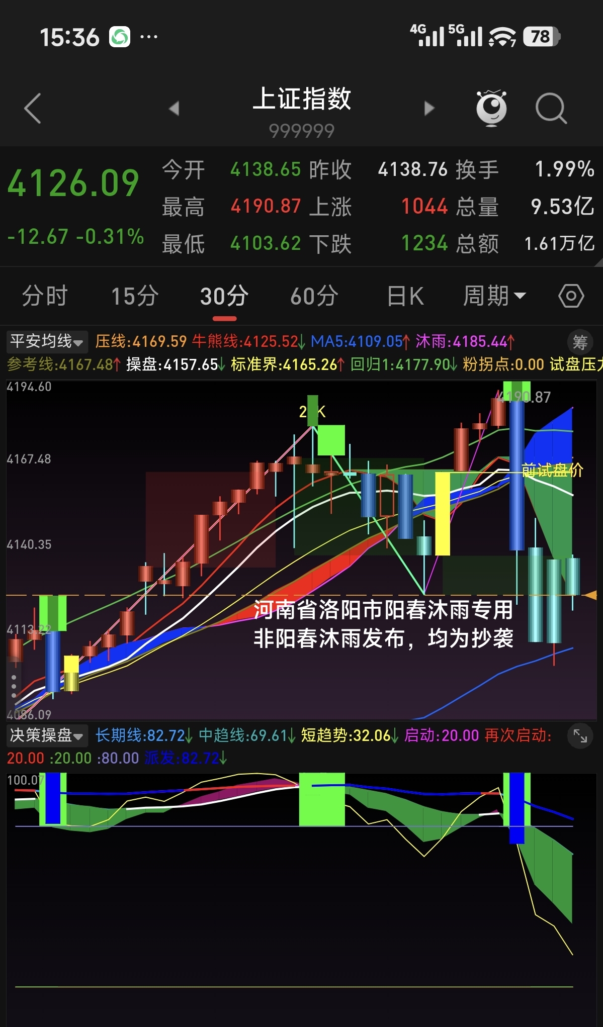 元月14日收评：精准预判回落，今日试探支撑位。_财富号_东方财富网
