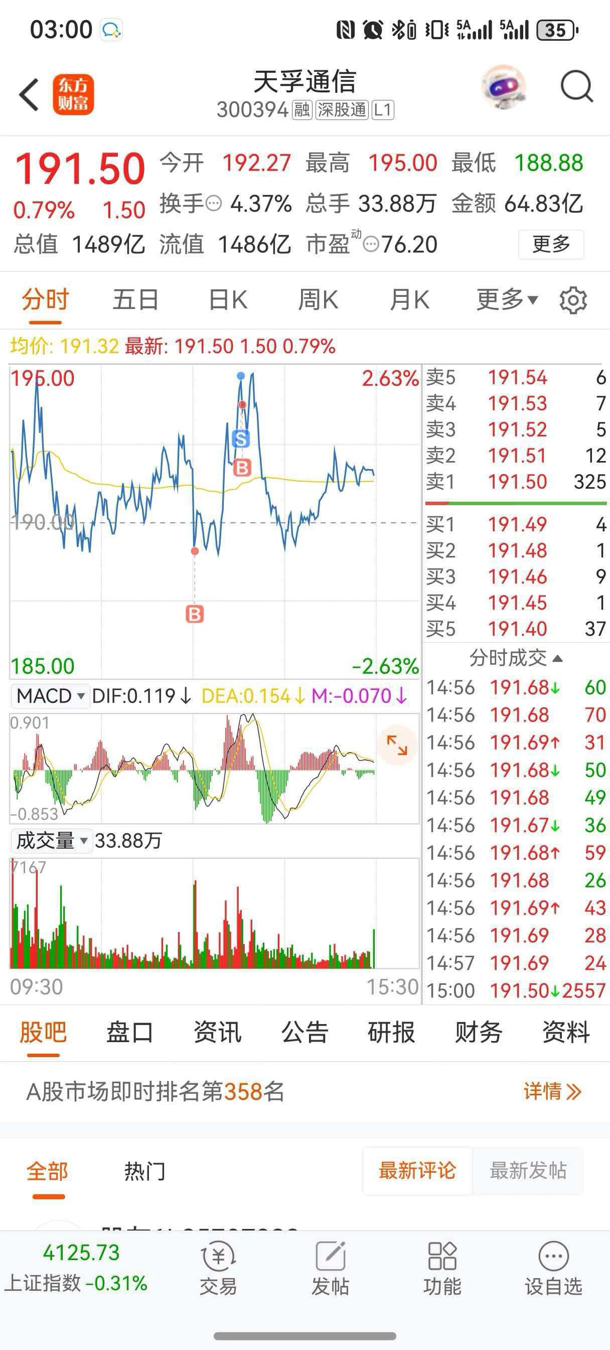 收盘_财富号评论(cfhpl)股吧_东方财富网股吧