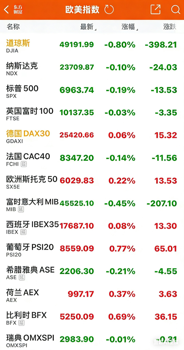 美股全线下跌，芯片概念逆势走强，中概股普跌，A股今日能反弹吗？_财富号_东方财富网