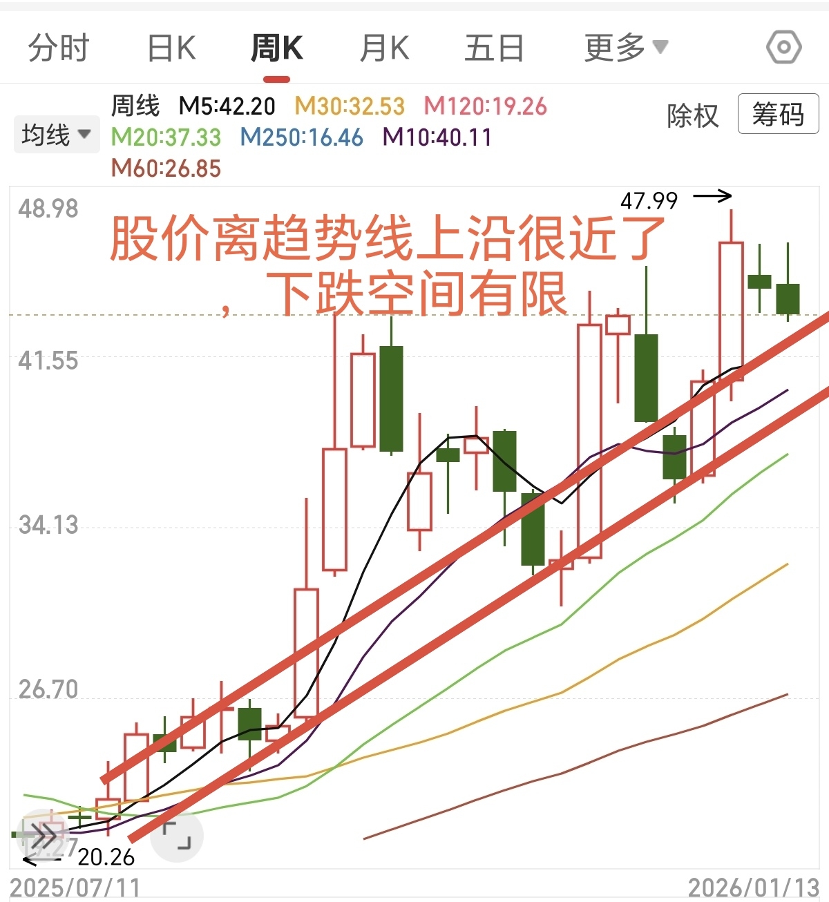 长盈精密支撑价位_财富号_东方财富网