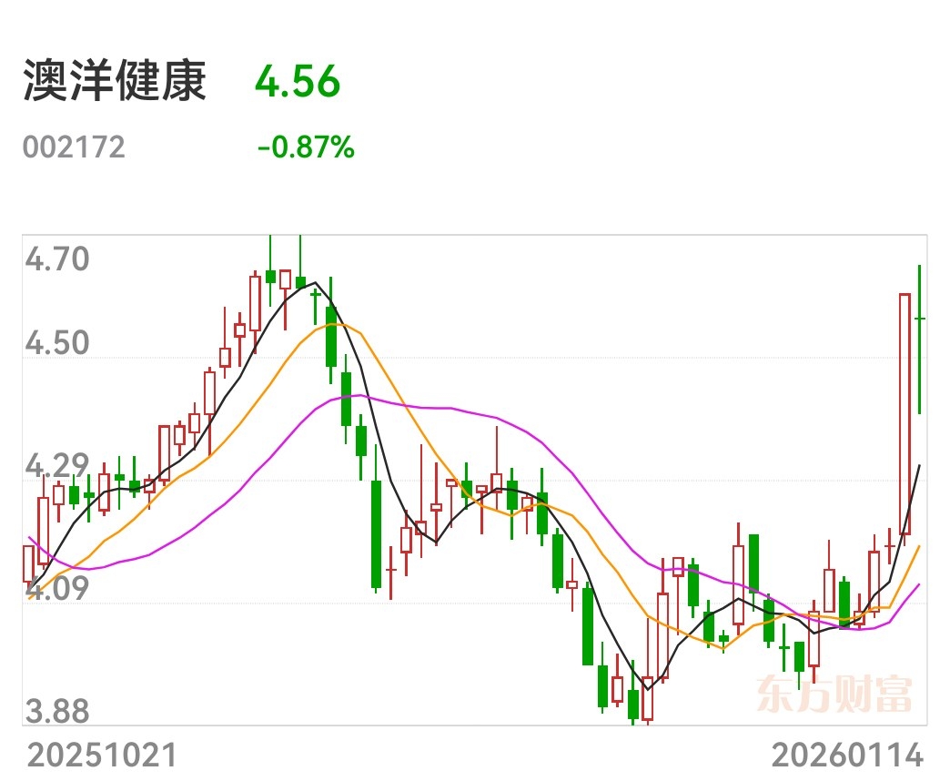 澳洋健康实盘操作记录_财富号_东方财富网