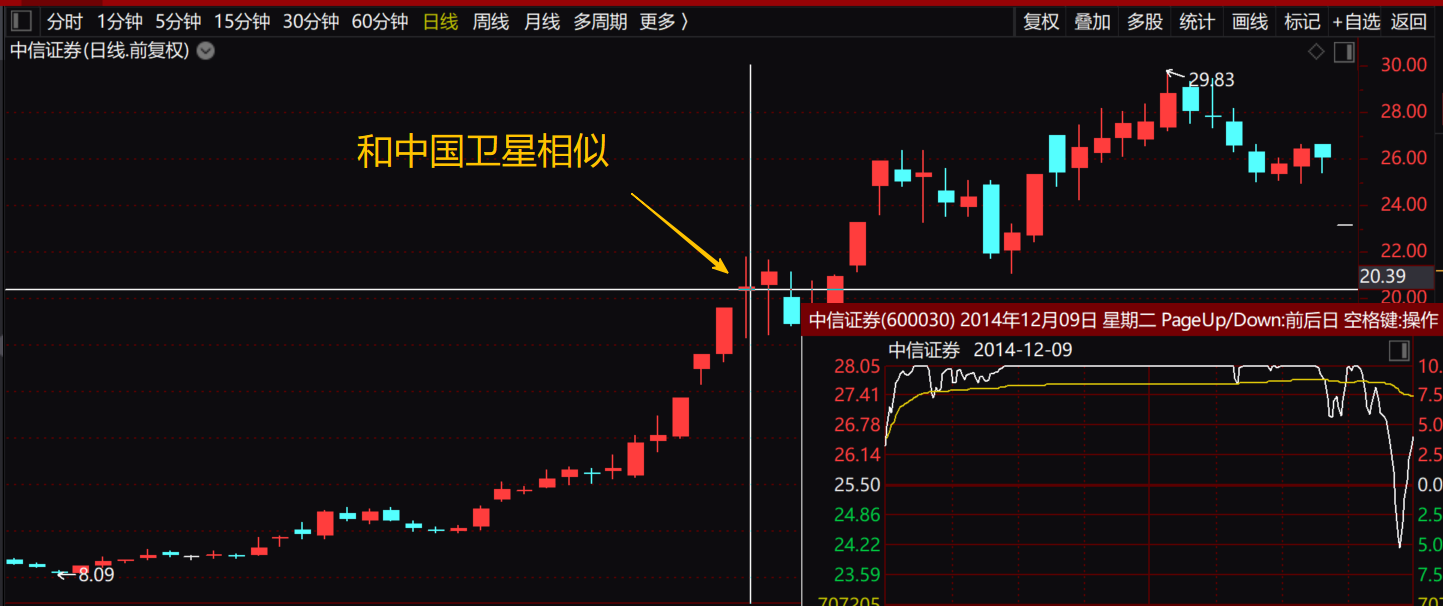 【1月15日上证指数预测】还有一次新高,但证券已错失机会_财富号_东方财富网