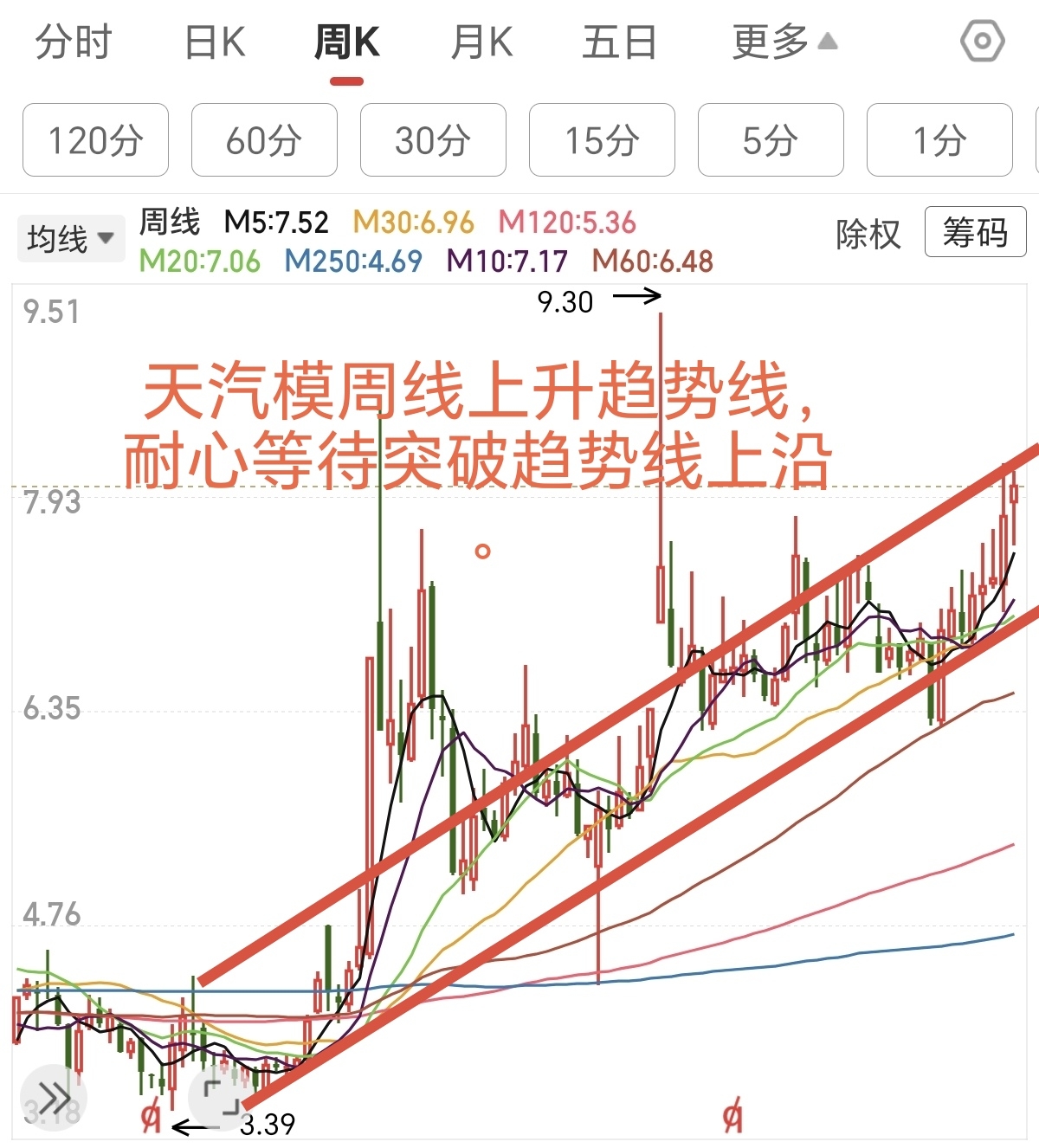 个人观点，仅供参考，不构成买卖建议！有股友询问问以下三只股票走势，请注意查看。天