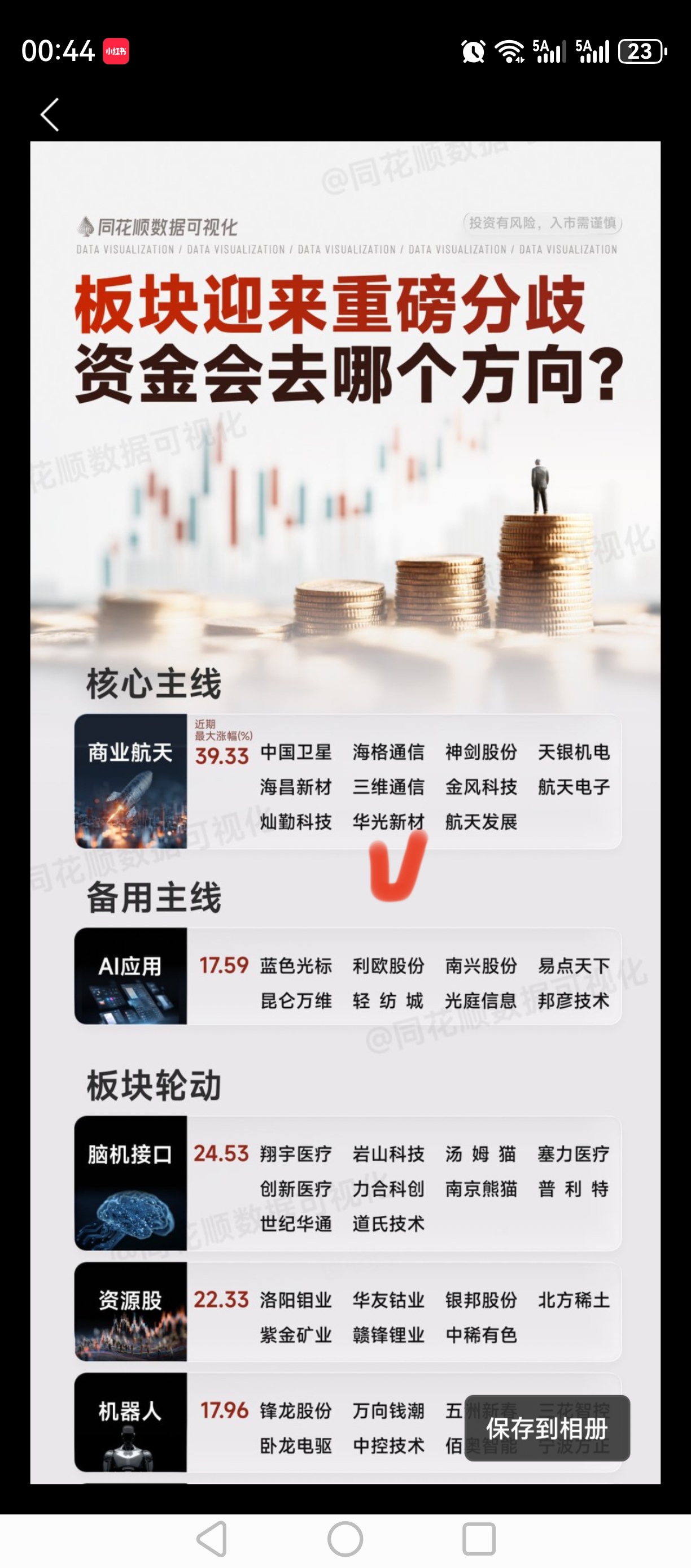 华光新材(SH688379)$这是几个意思？成核心主线了？-东方财富网股吧