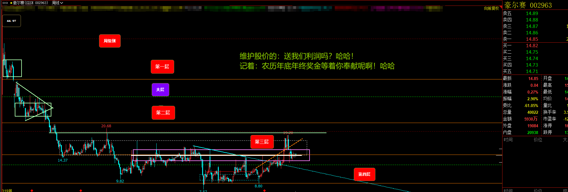 永远不要相信吹捧和捏造！只相信供应链与产业链闭环！