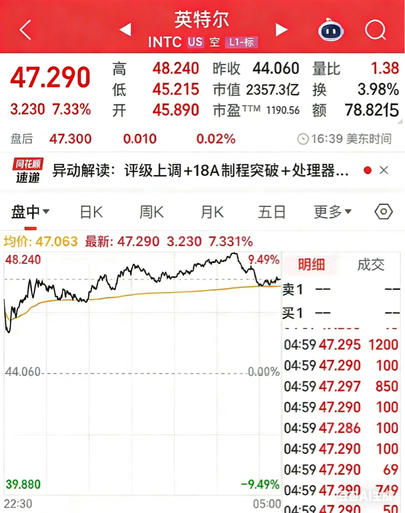 美股全线下跌，芯片概念逆势走强，中概股普跌，A股今日能反弹吗？