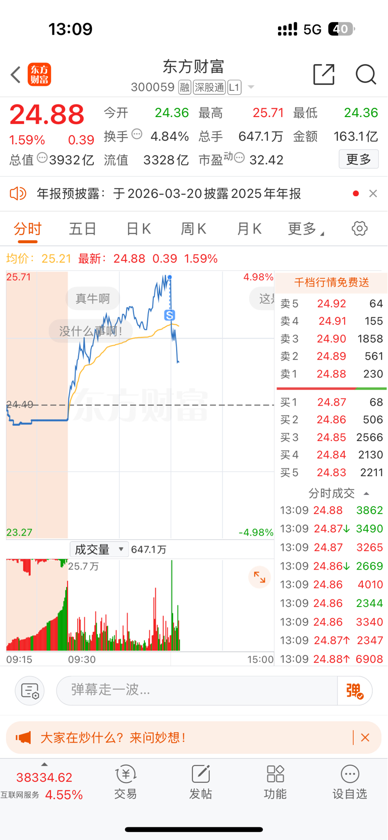 $东方财富(SZ300059)$_东方财富(300059)股吧_东方财富网股吧