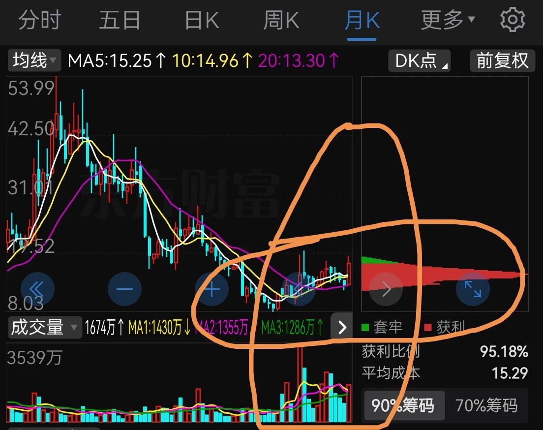 一修复，一反弹_财富号_东方财富网