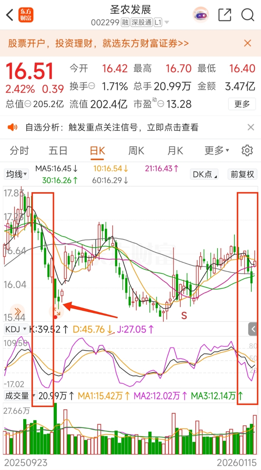 还会二次下探吗?_财富号_东方财富网