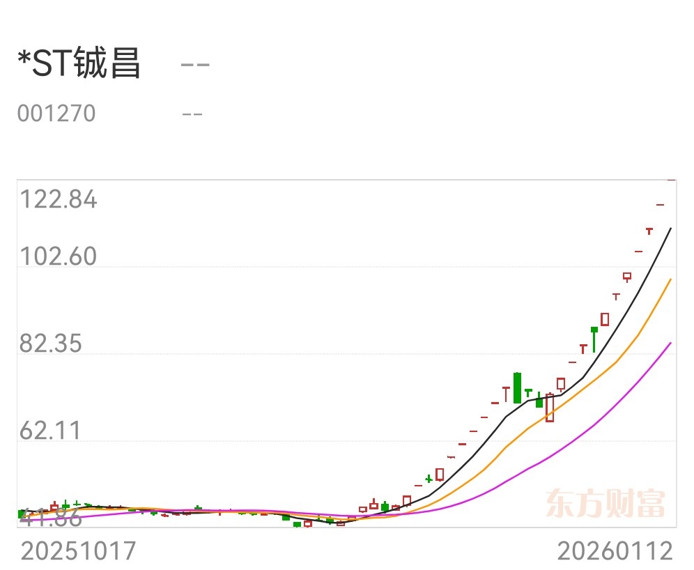 停牌核查后何去何从？ST澄昌明日走势推演与主力操盘逻辑_财富号_东方财富网