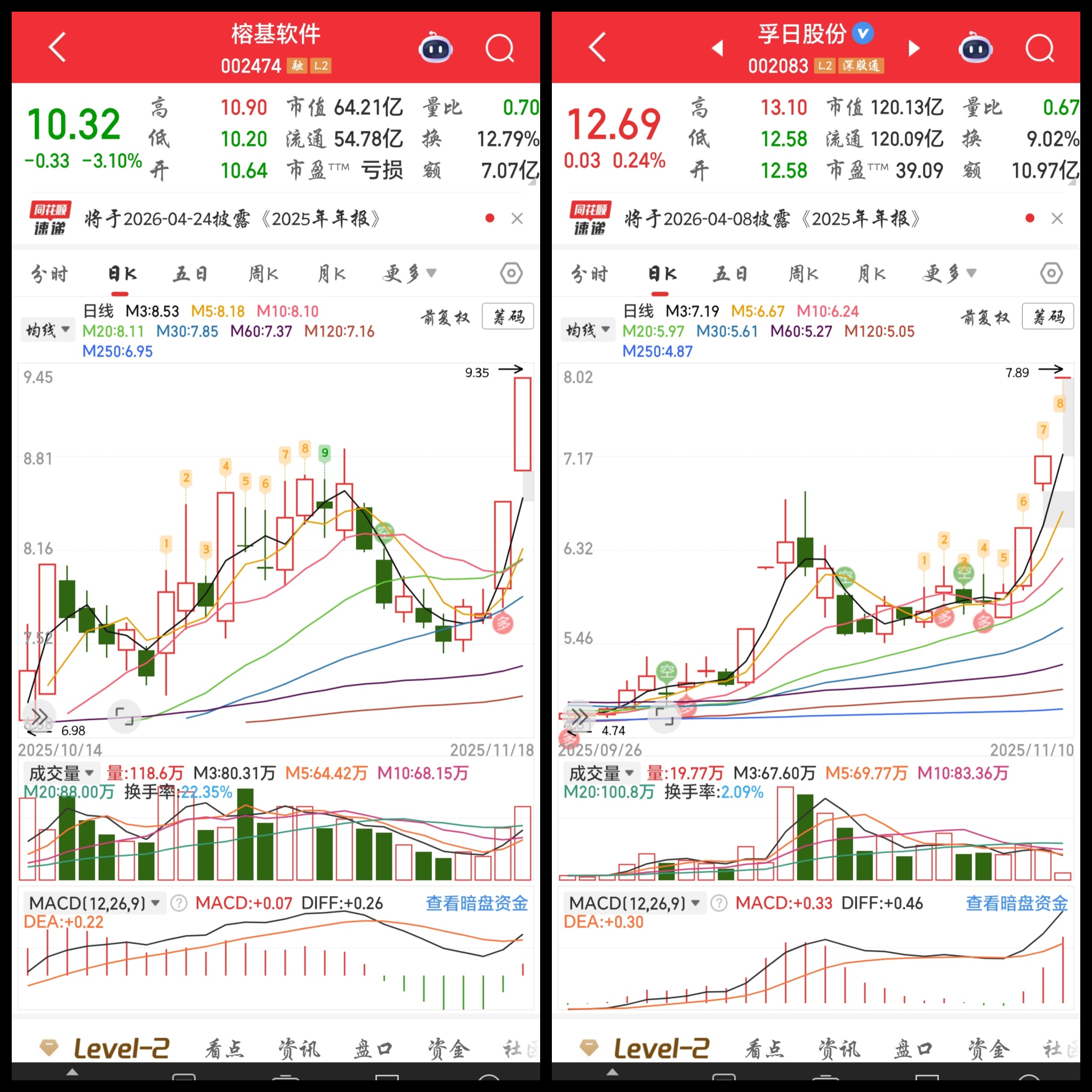 就问你们像不像？？？_苏州高新(600736)股吧_东方财富网股吧