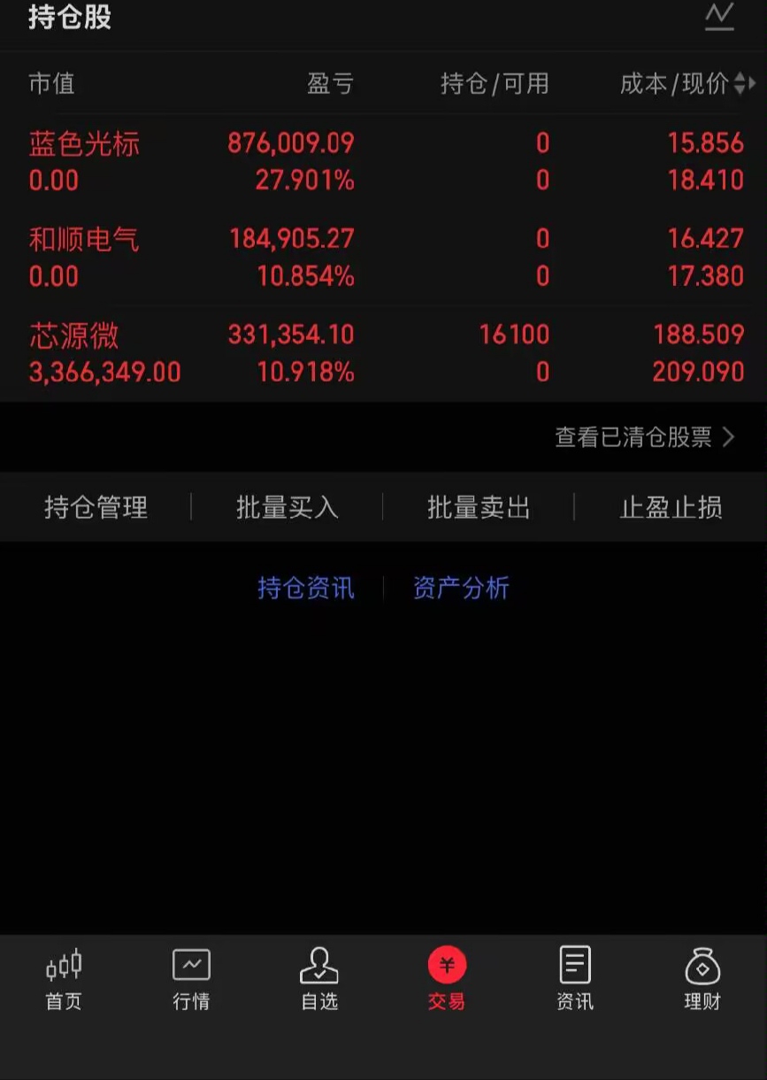 抱歉，我认为还是疯牛行情！最近两天大盘的下跌，其实并不是市场正常的走势，而是属于_财富号_东方财富网