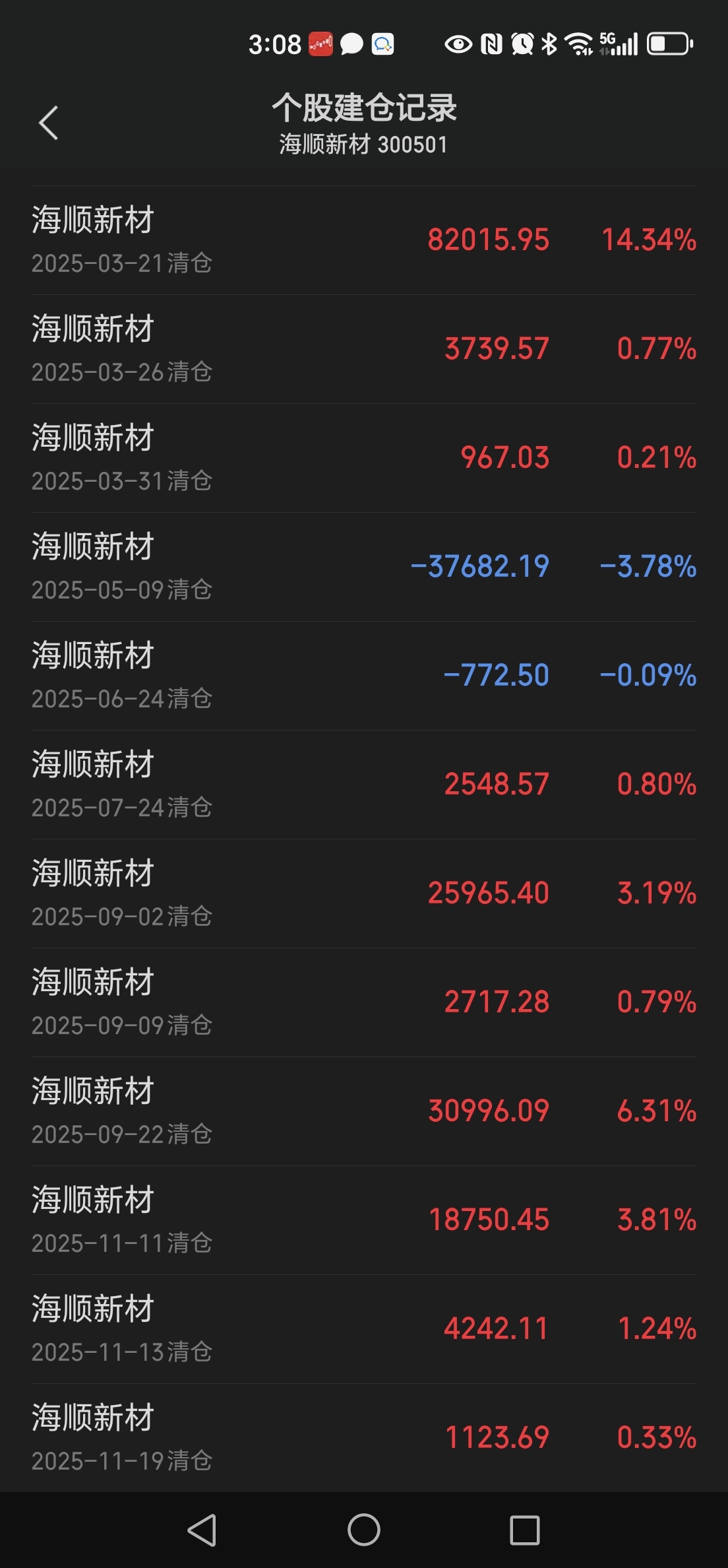 信哥，重仓海顺，必须赚钱！_海顺新材(300501)股吧_东方财富网股吧