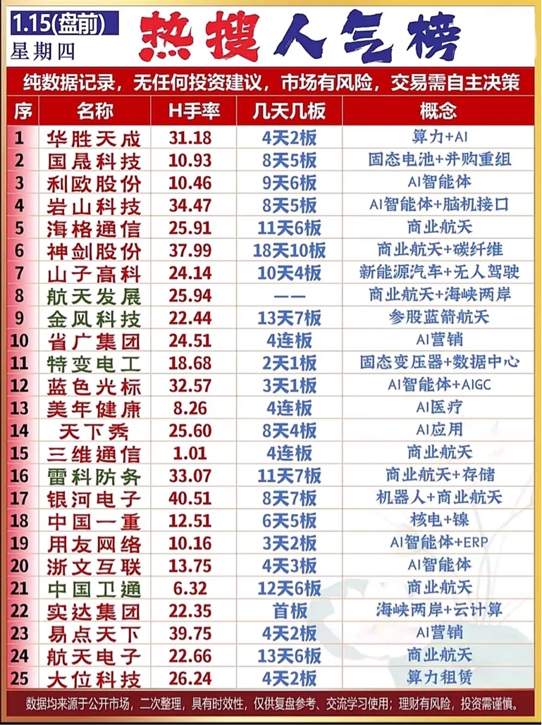 沪深北交易所提高融资保证金比例，为何领跌的是权重股？_财富号_东方财富网