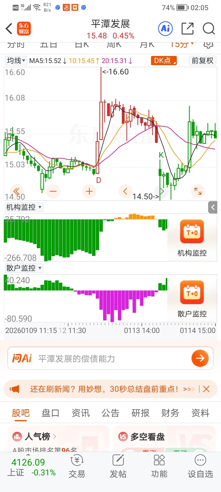 平潭发展(SZ000592)$ #股市怎么看#家人们自己看看有么有机构再买，还-东方财富网股吧
