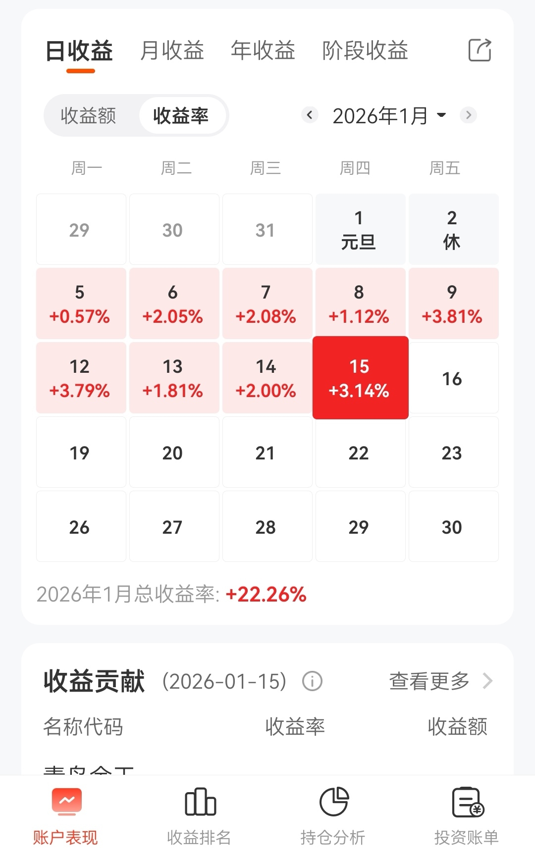 谢谢各位大佬的抬爱,开门红,望大家在2026年里都能红红火火发大财_青岛金王(002094)股吧_东方财富网股吧