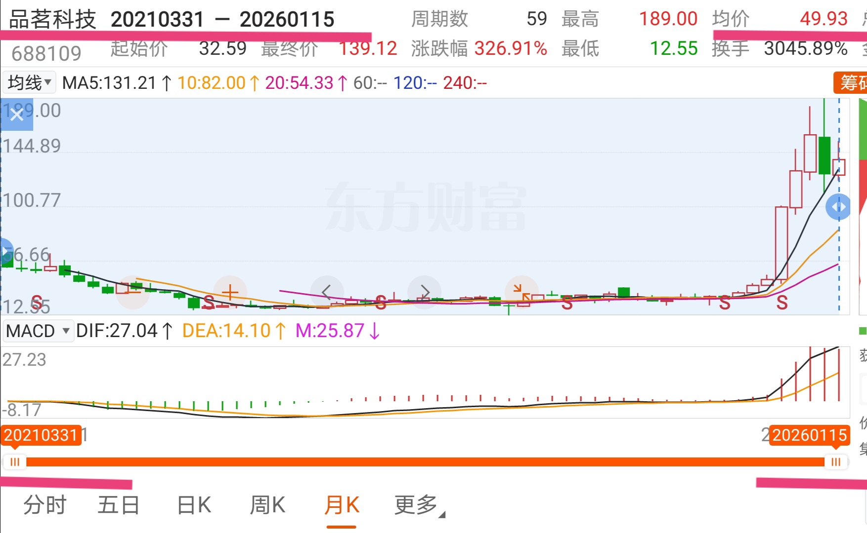 与同业竞争对手盈建科、品茗科技相较，DeepSeek深度解析广联达的投资价值、估值水平及未来股价走向。_财富号_东方财富网