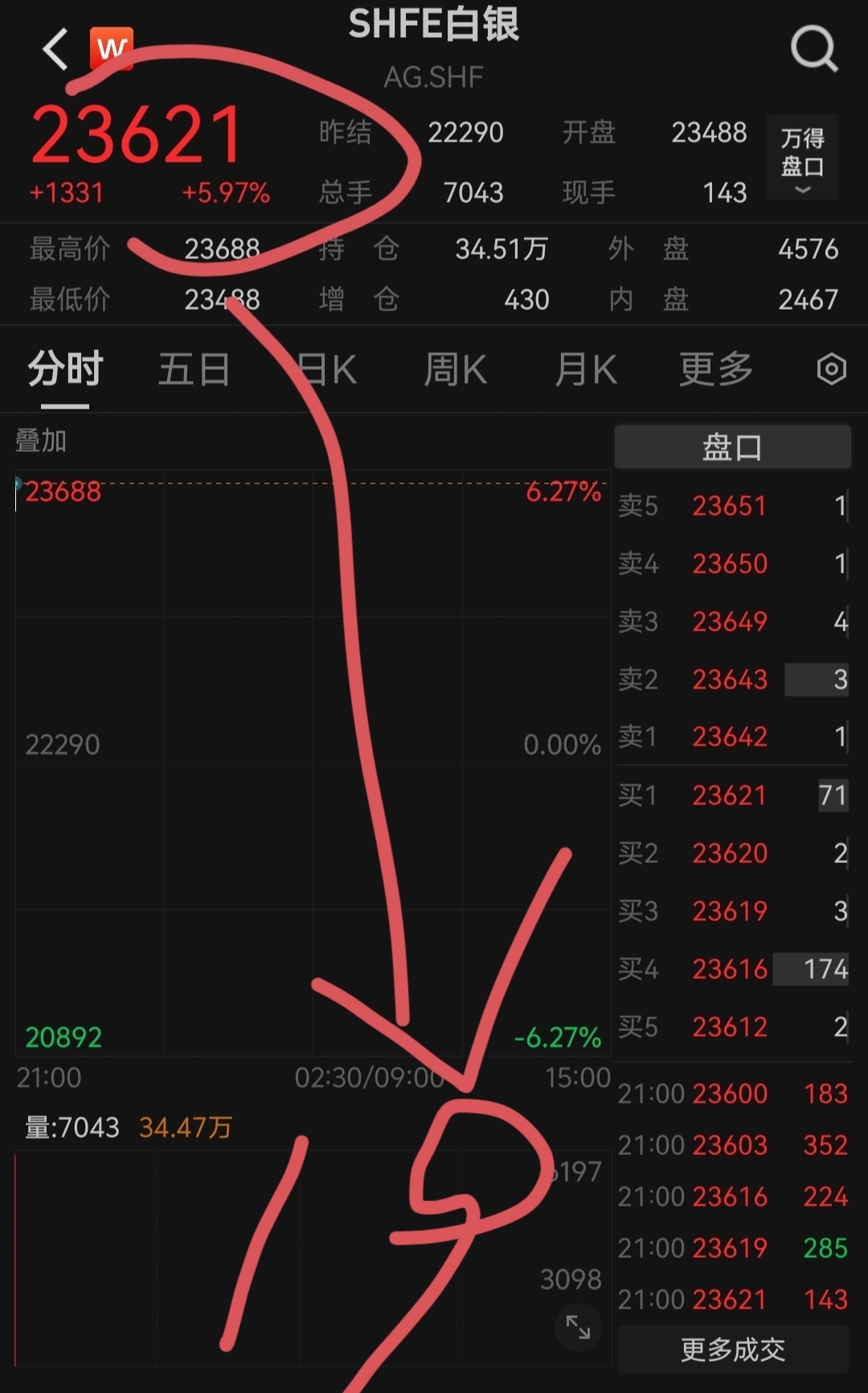 主力都把6000点多单利润大平仓，同时多空切换暴跌收割。一个18-23区间大波动_财富号_东方财富网