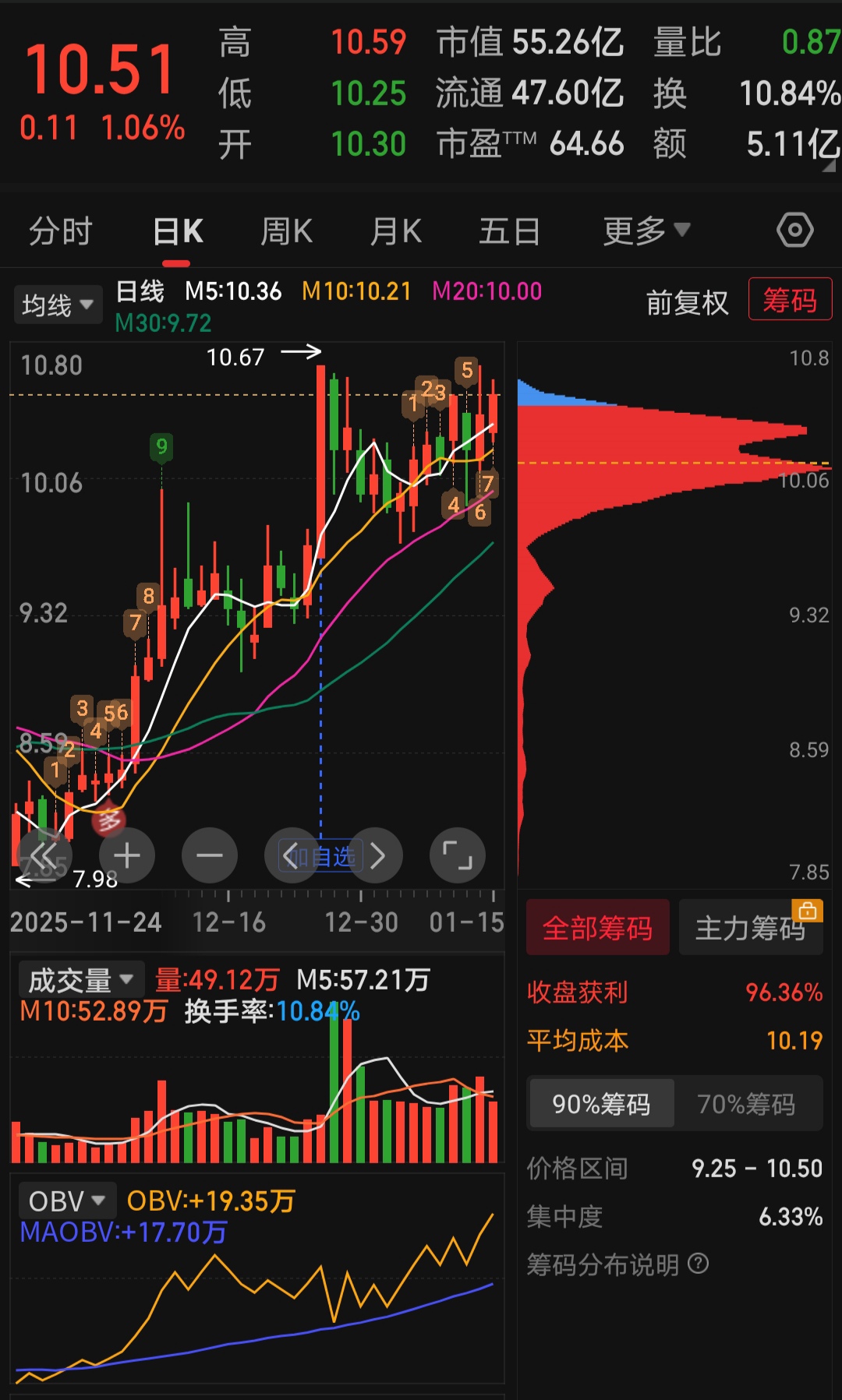 $通达股份(SZ002560)$_通达股份(002560)股吧_东方财富网股吧