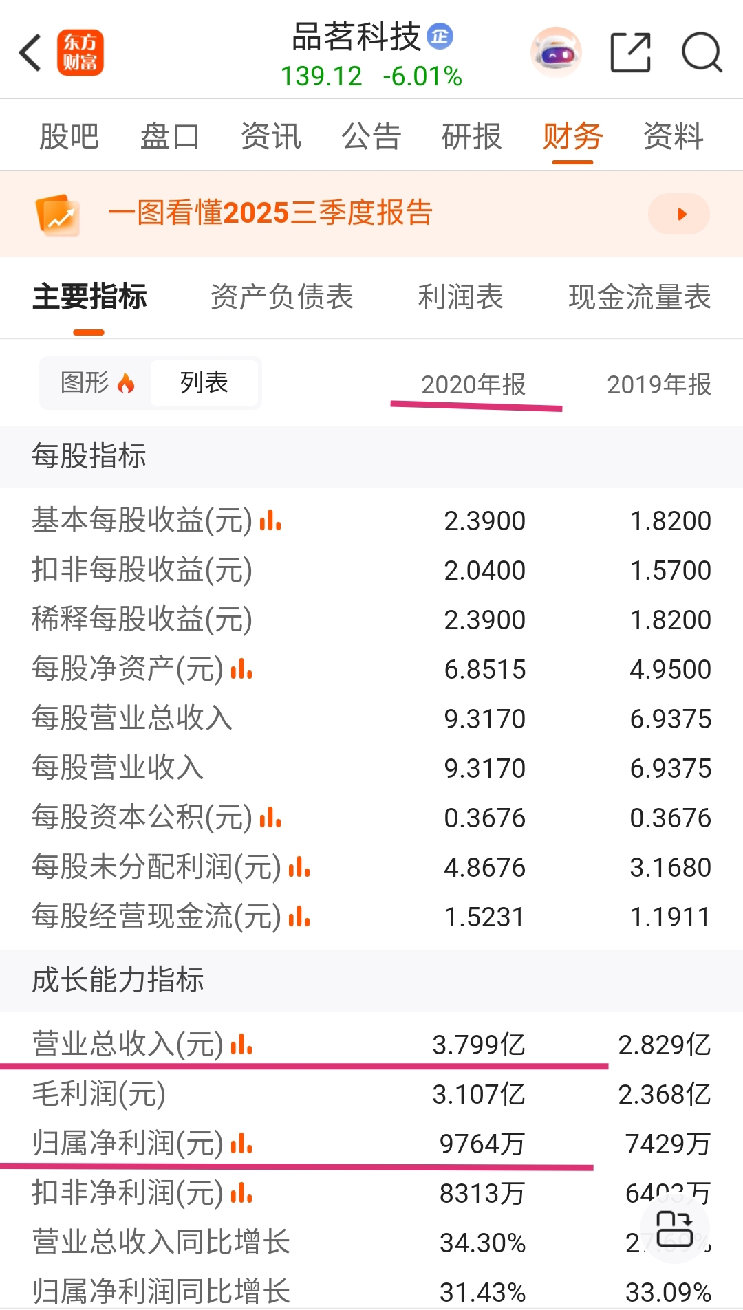 与同业竞争对手盈建科、品茗科技相较，DeepSeek深度解析广联达的投资价值、估值水平及未来股价走向。_财富号_东方财富网