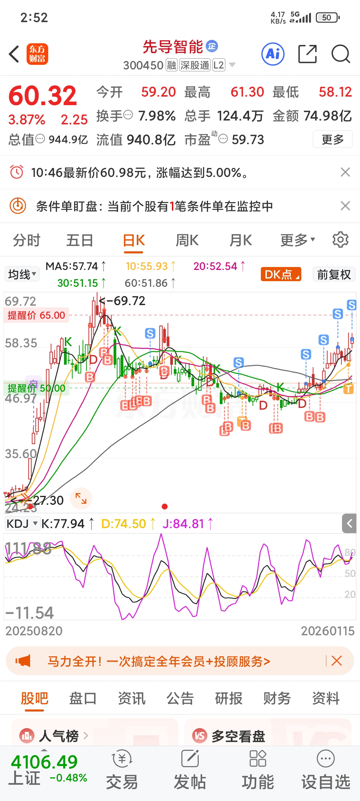 赚8个点清仓了,套几个月太难受了,_先导智能(300450)股吧_东方财富网股吧